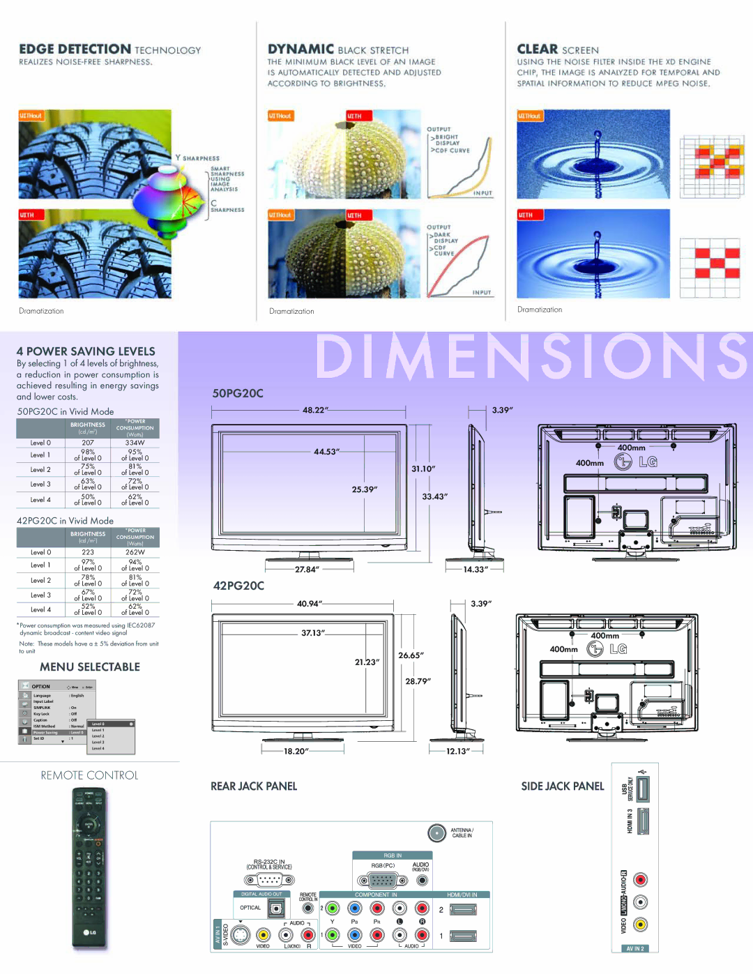 LG Electronics 50PG20C warranty Power Saving Levels, 42PG20C, Menu Selectable, Rear Jack Panel 