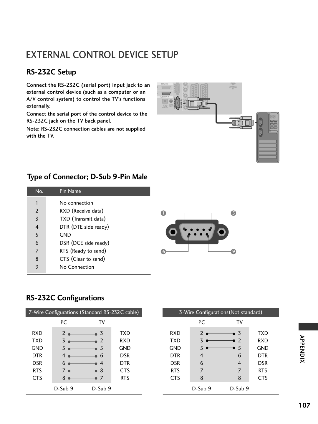 LG Electronics 42PG69, 50PG69 owner manual External Control Device Setup, Rxd Txd Gnd Dtr Dsr Rts Cts, Sub 