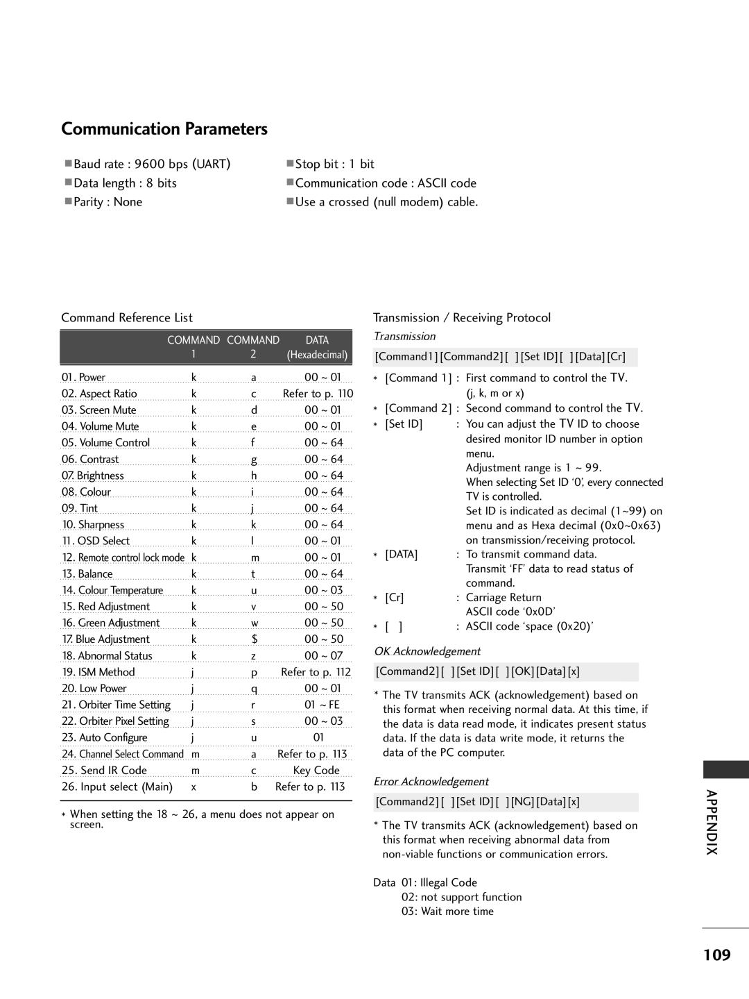 LG Electronics 42PG69, 50PG69 owner manual Command Reference List, Transmission / Receiving Protocol 