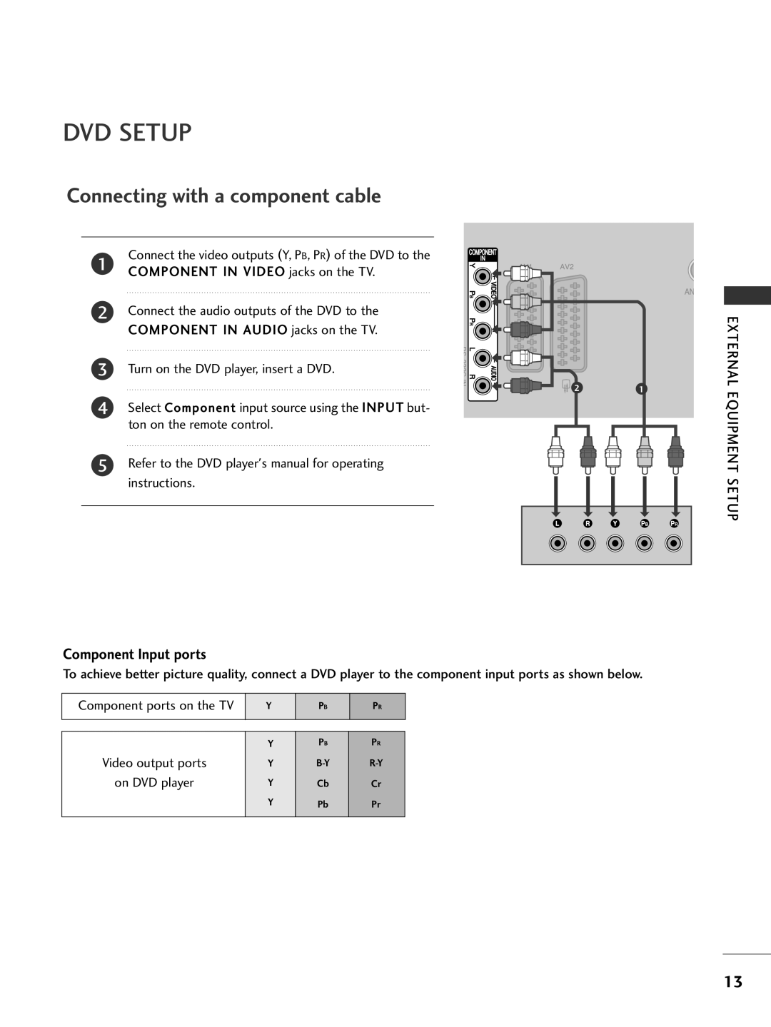 LG Electronics 42PG69, 50PG69 owner manual DVD Setup, Connecting with a component cable 