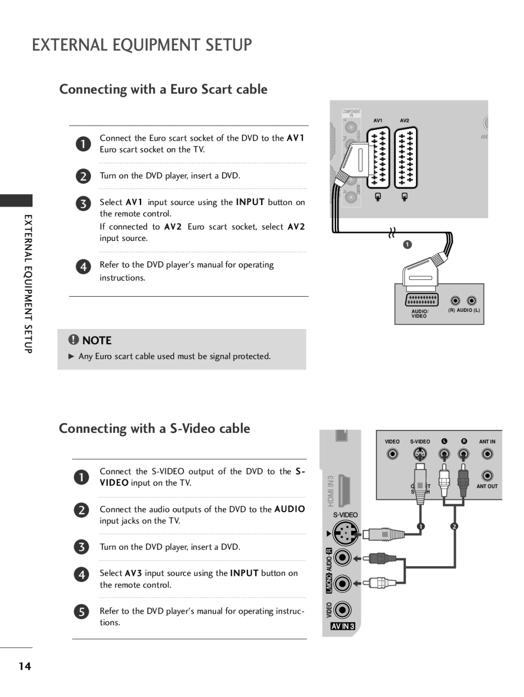 LG Electronics 50PG69, 42PG69 owner manual Connecting with a Euro Scart cable, Connecting with a S-Video cable 