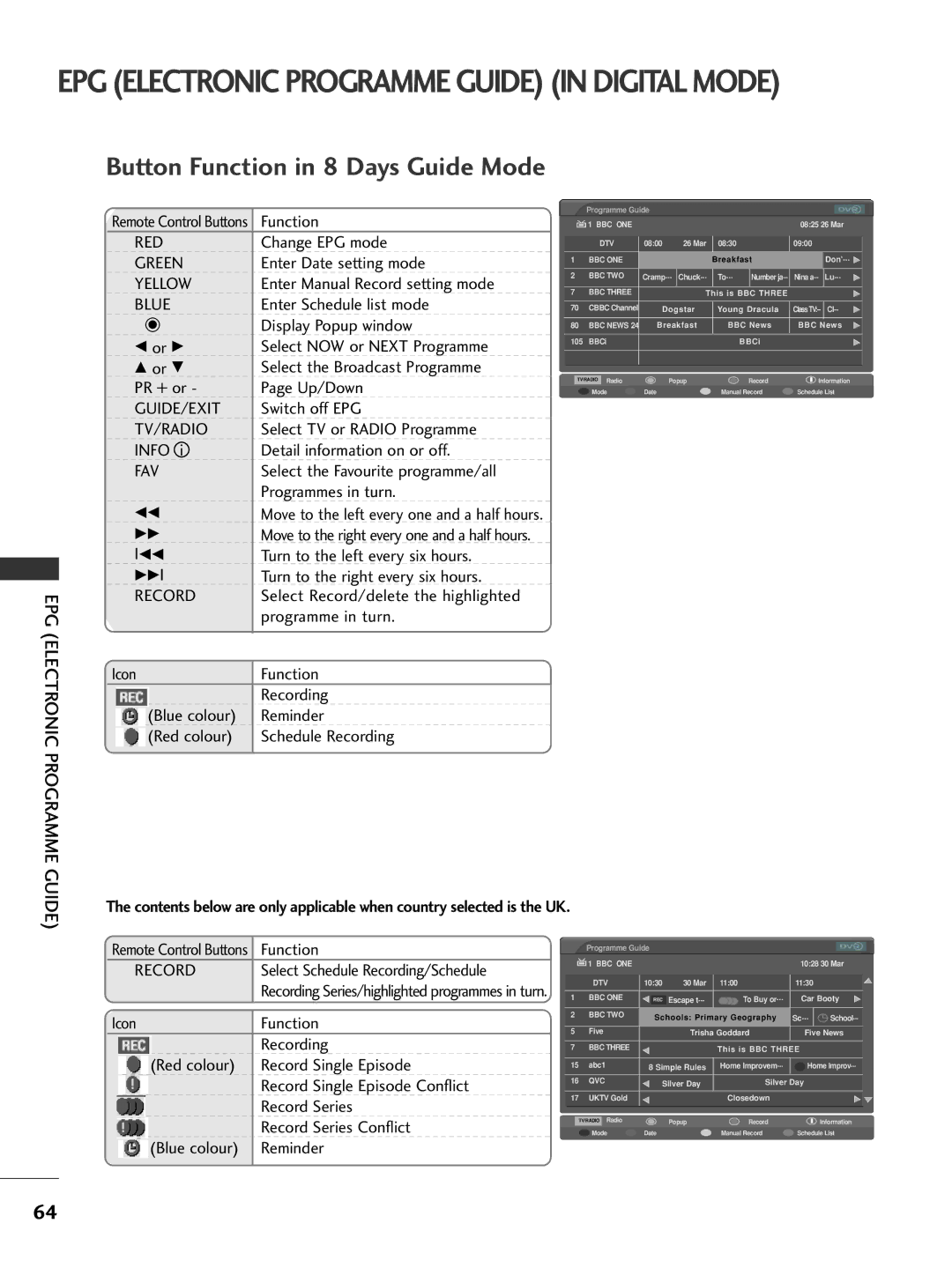 LG Electronics 50PG69, 42PG69 Button Function in 8 Days Guide Mode, Icon, Select Schedule Recording/Schedule 