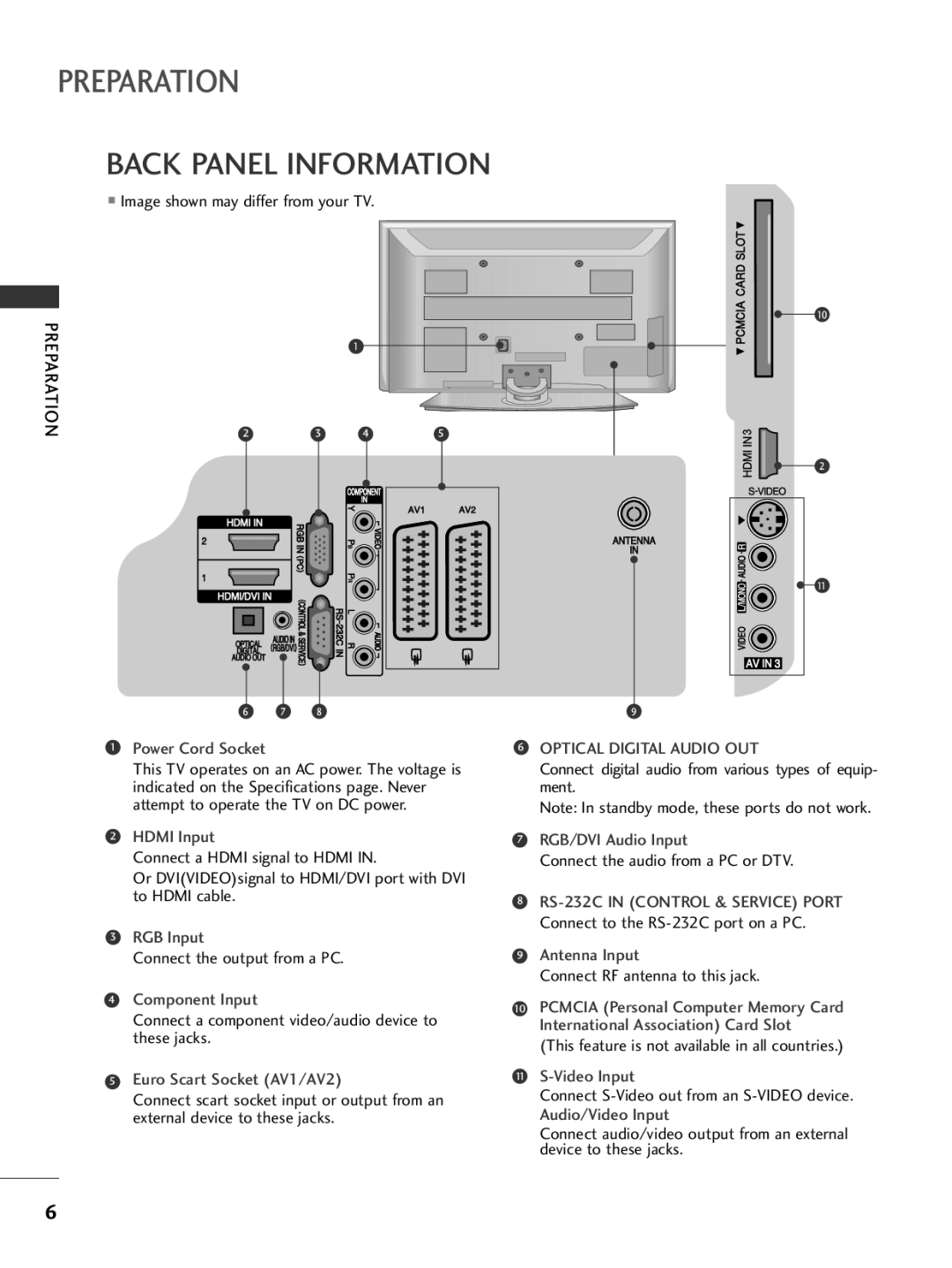 LG Electronics 50PG69, 42PG69 owner manual Back Panel Information 