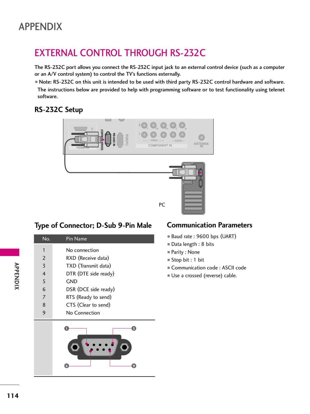 LG Electronics 60PK250 EXTERNAL CONTROL THROUGH RS-232C, RS-232C Setup, Communication Parameters, Pin Name, Appendix 