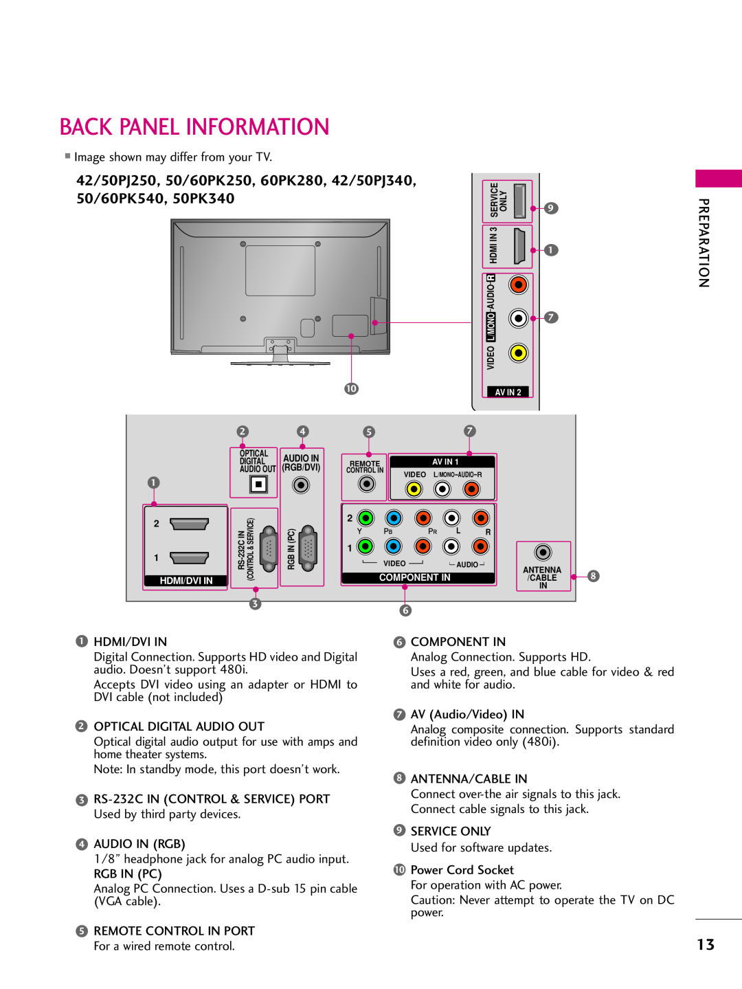 LG Electronics 42PJ350 Back Panel Information, 42/50PJ250, 50/60PK250, 60PK280, 42/50PJ340, 50/60PK540, 50PK340 