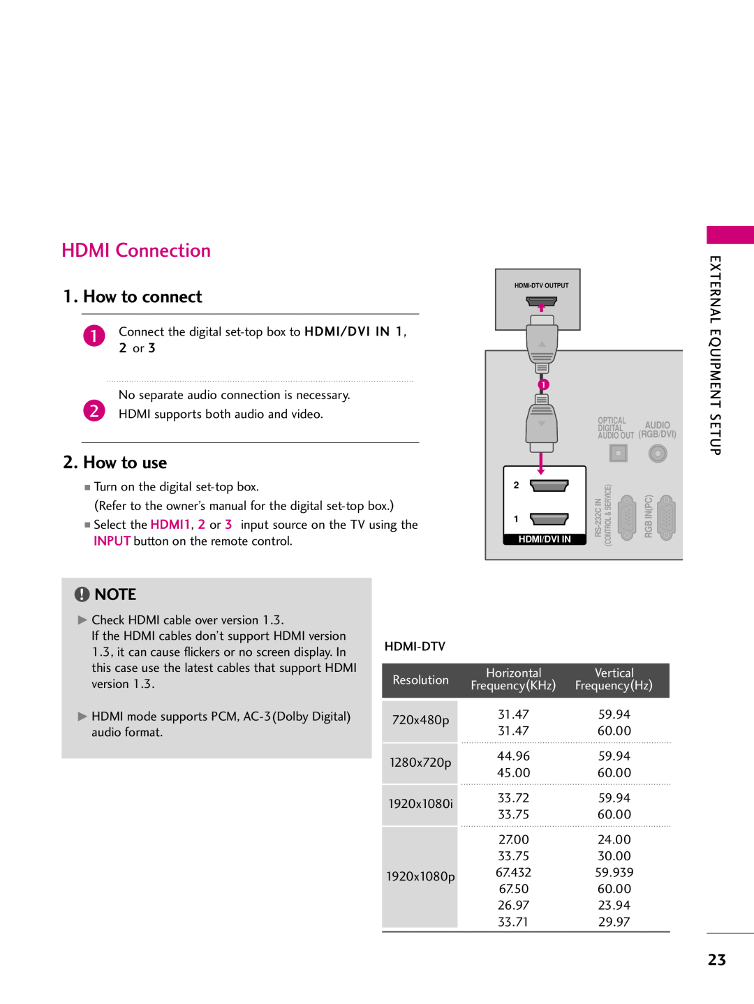 LG Electronics 60PK250 HDMI Connection, How to use, FrequencyKHz FrequencyHz, How to connect, Horizontal, Vertical 