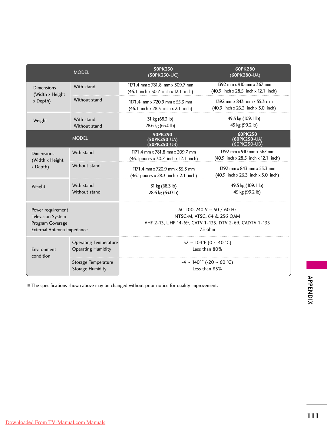 LG Electronics 50PJ250 Appendix, Downloaded From TV-Manual.com Manuals, Model, 50PK350 50PK350-UC, 60PK280 60PK280-UA 