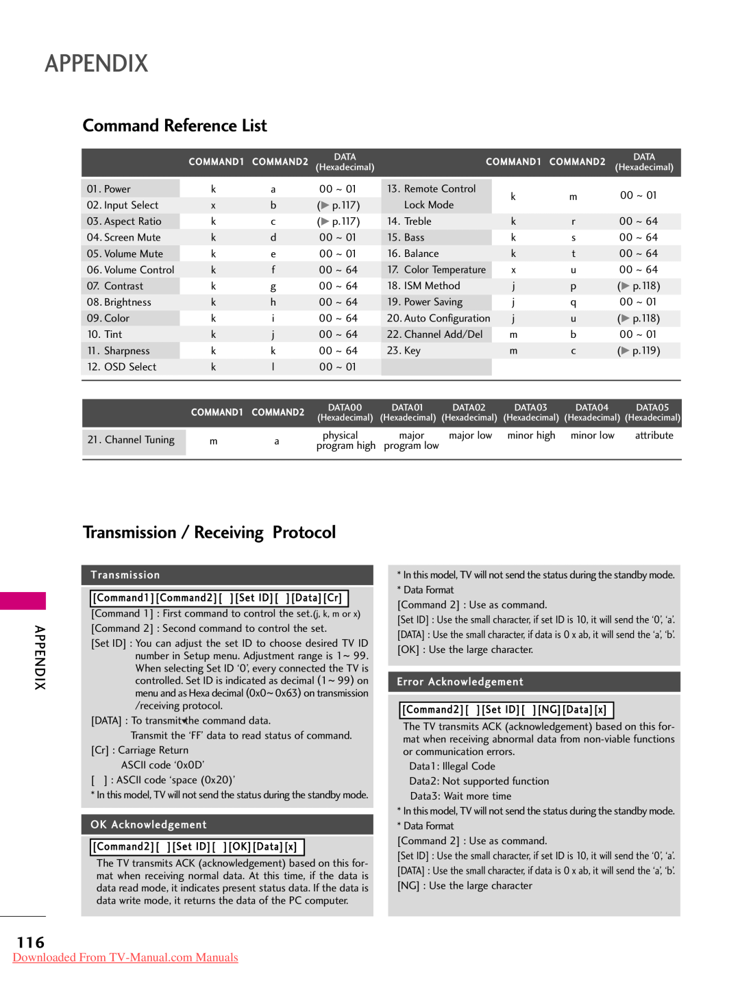 LG Electronics 50PK540, 50PJ350 Command Reference List, Transmission / Receiving Protocol, Appendix, OK Acknowledgement 