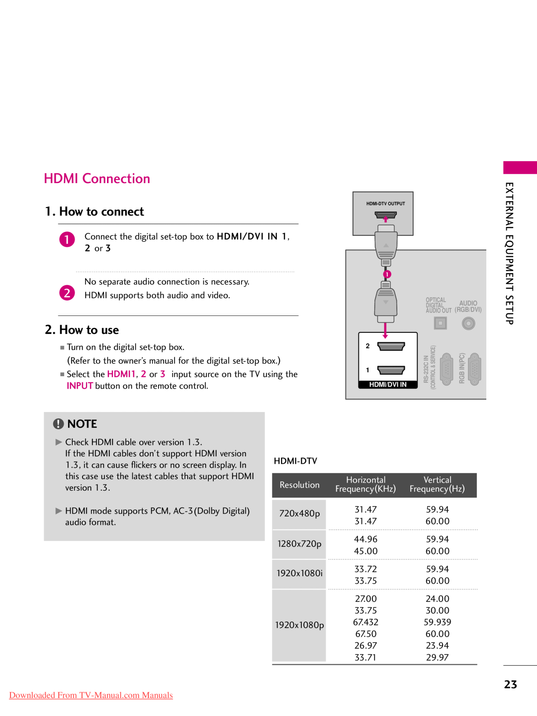 LG Electronics 50PJ250 HDMI Connection, How to use, FrequencyKHz FrequencyHz, How to connect, Horizontal, Vertical 