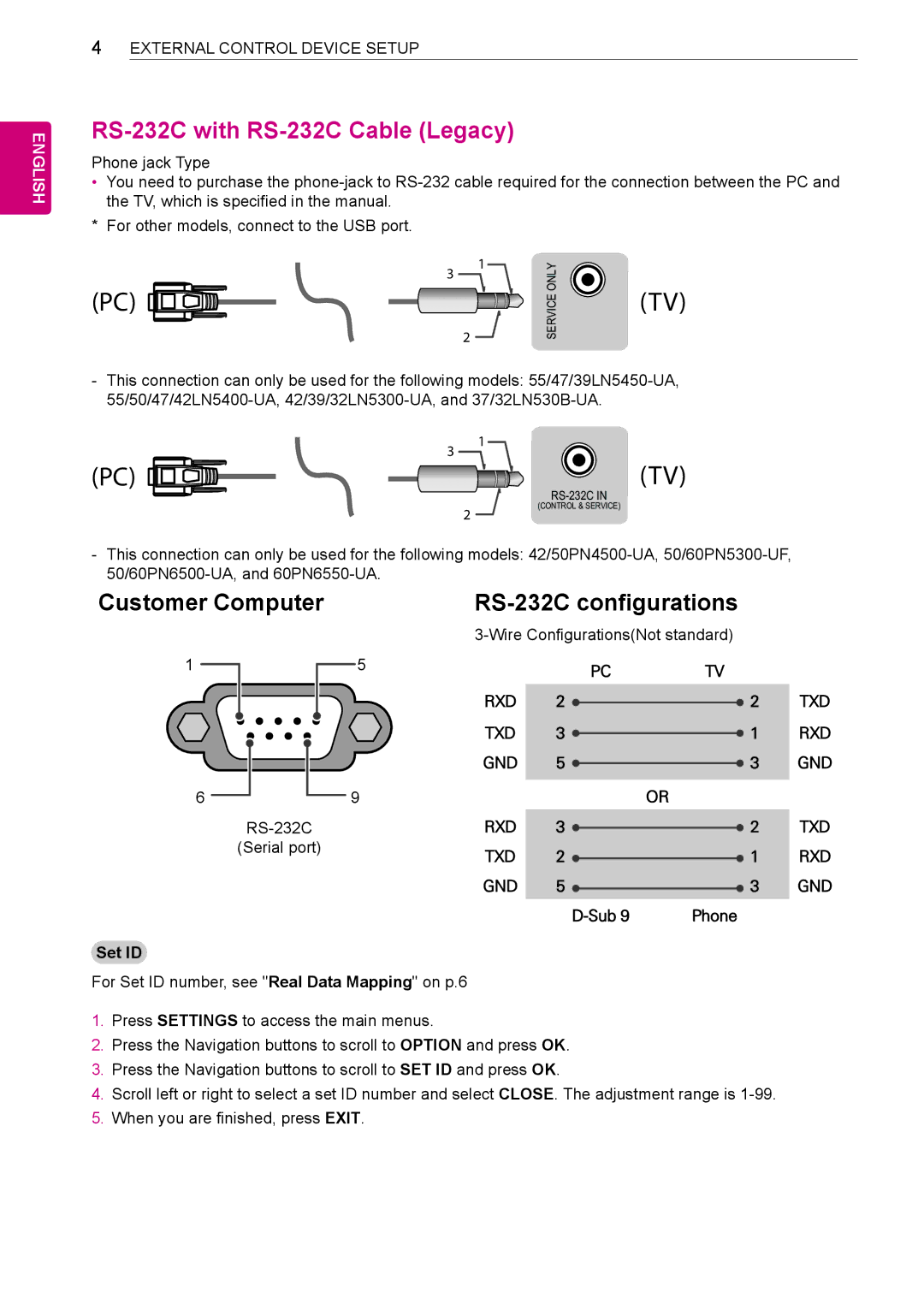 LG Electronics 50PN4500, 50PN6500, 60PN5300 owner manual RS-232C, Serial port, Sub 