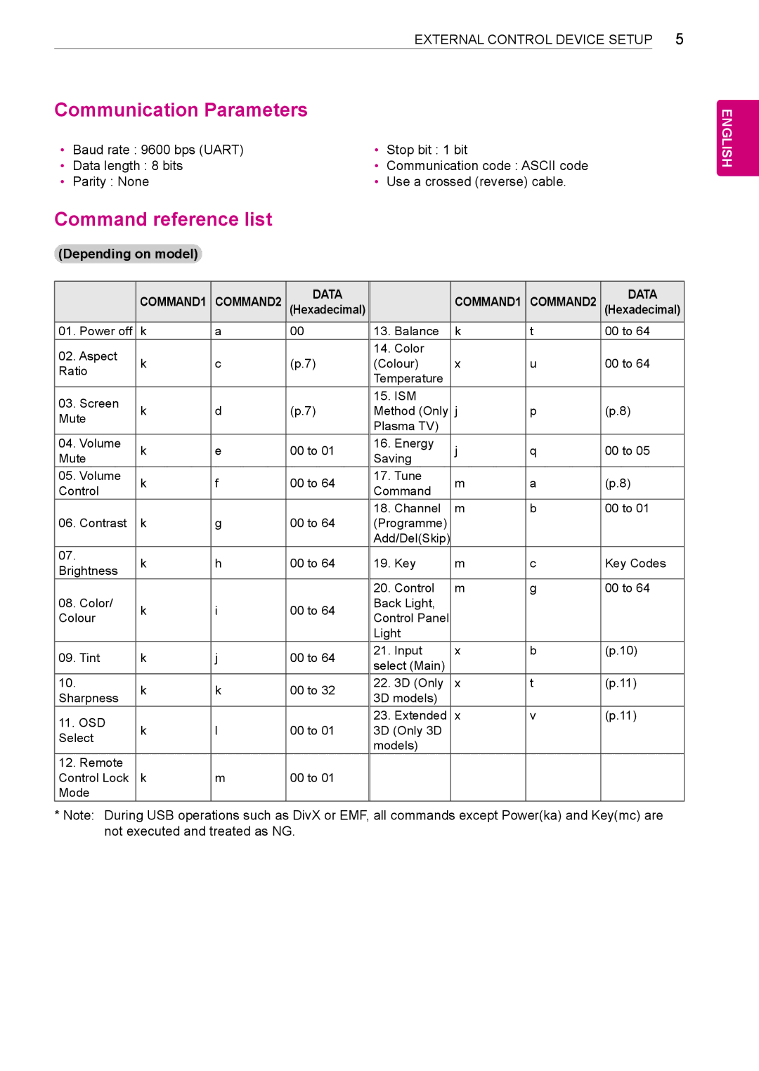 LG Electronics 50PN6500, 50PN4500, 60PN5300 owner manual Communication Parameters 