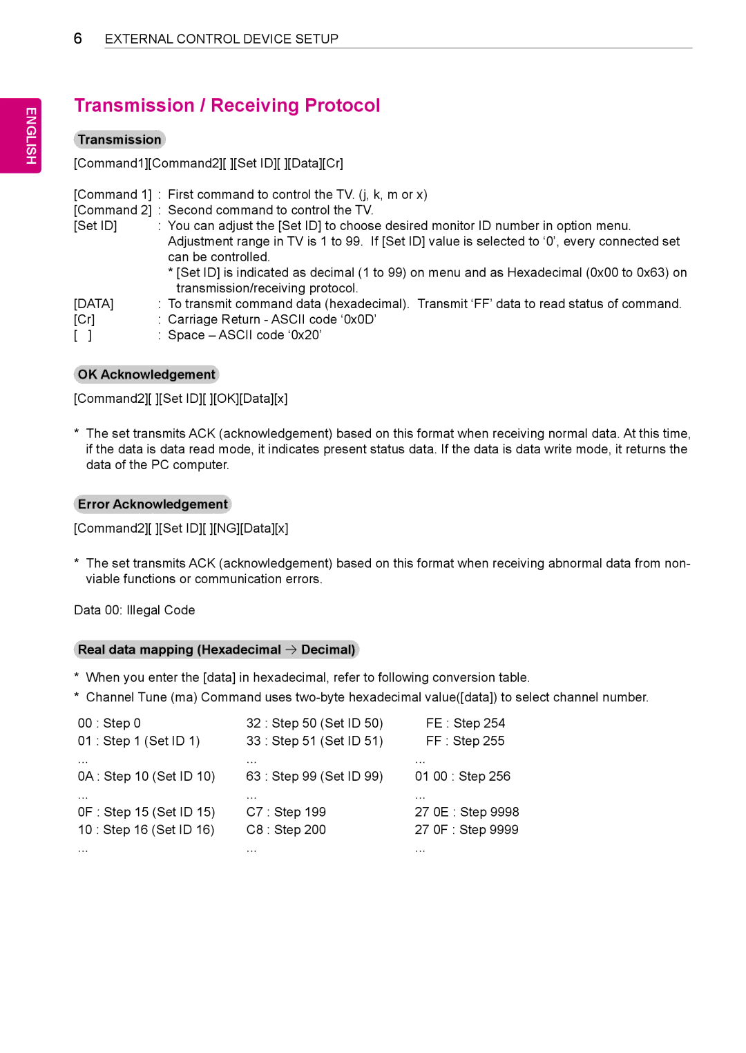 LG Electronics 60PN5300, 50PN4500, 50PN6500 Carriage Return Ascii code ‘0x0D’, Space Ascii code ‘0x20’, Set ID C8 F Step 