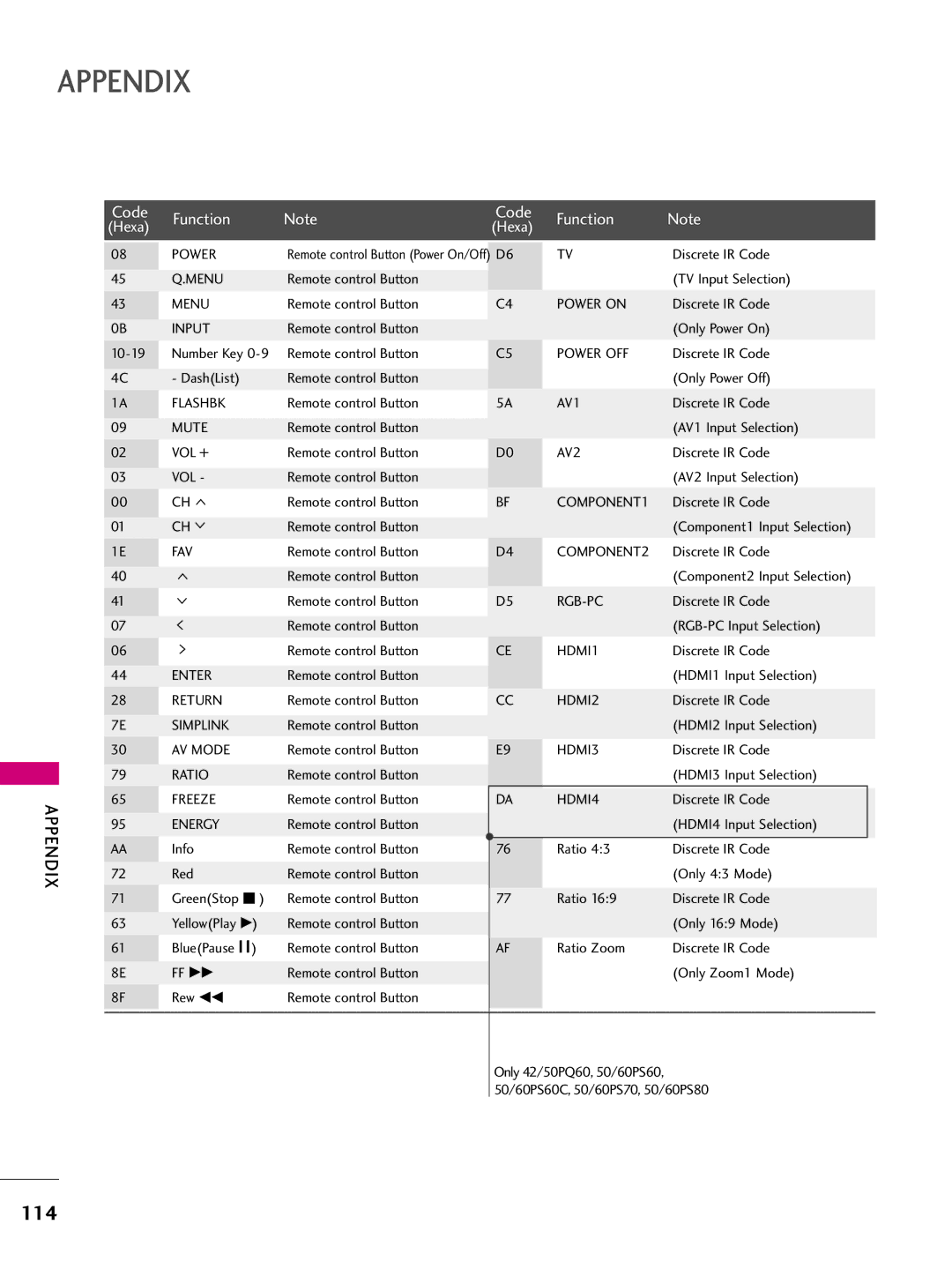 LG Electronics 50PS70, 60PS70 owner manual 114 