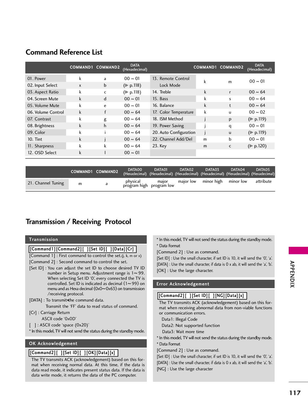 LG Electronics 60PS70, 50PS70 owner manual Command Reference List, Transmission / Receiving Protocol 