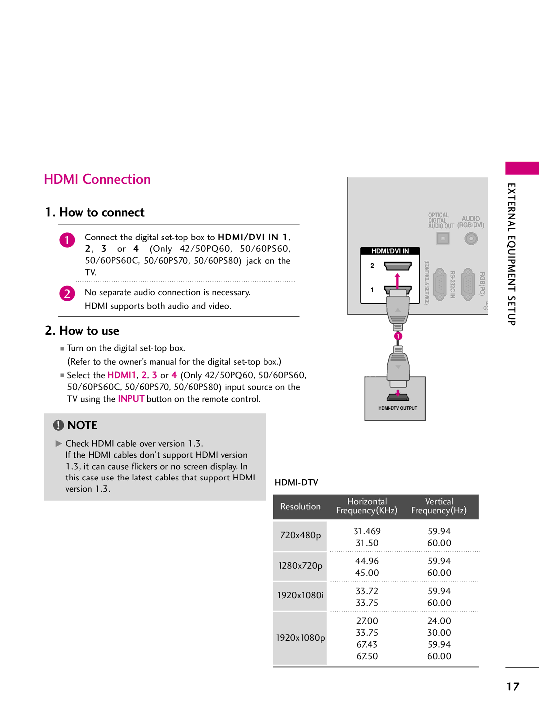 LG Electronics 60PS70, 50PS70 owner manual Hdmi Connection, Hdmi-Dtv 