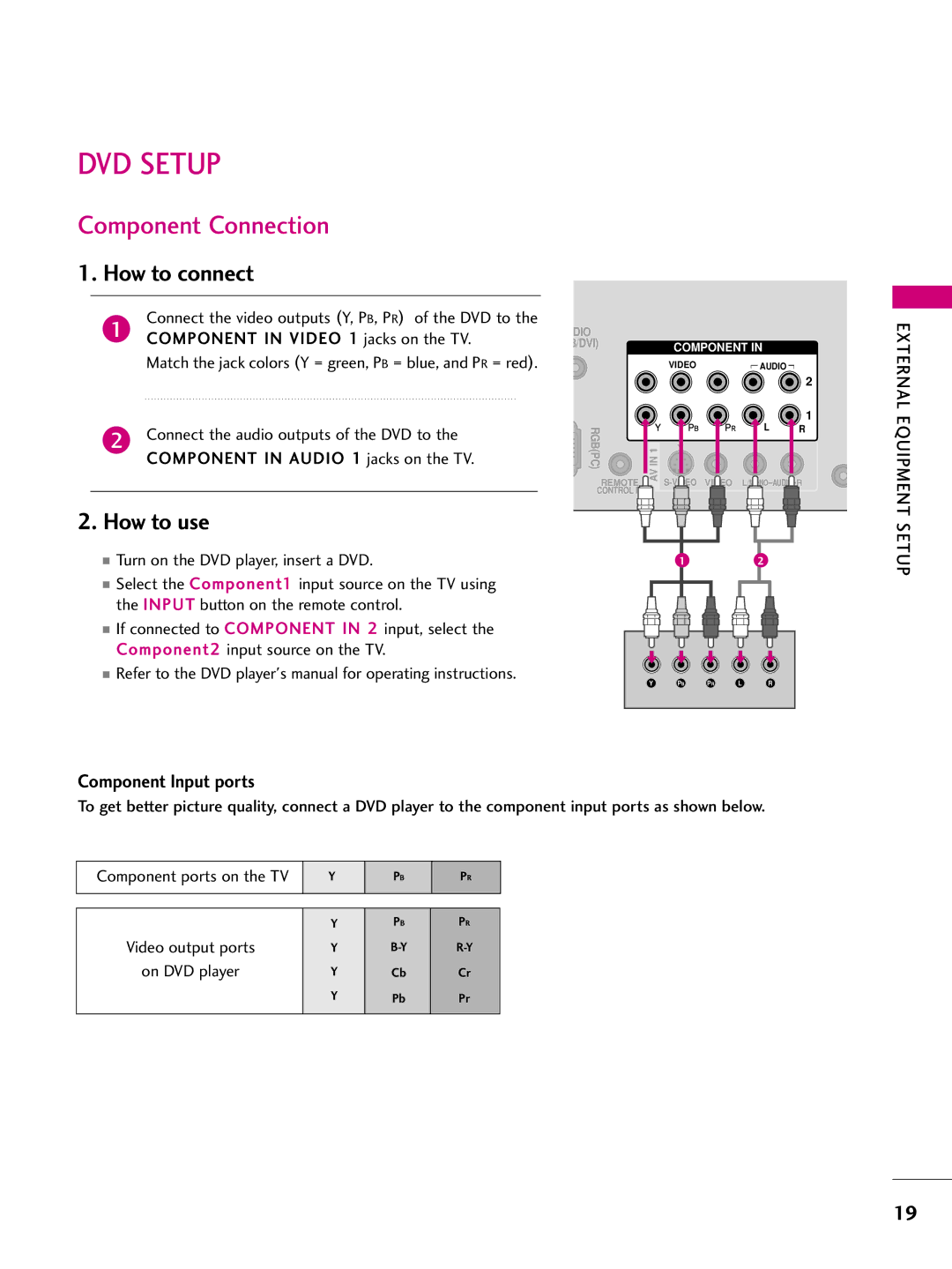 LG Electronics 60PS70, 50PS70 owner manual DVD Setup, External Equipment 