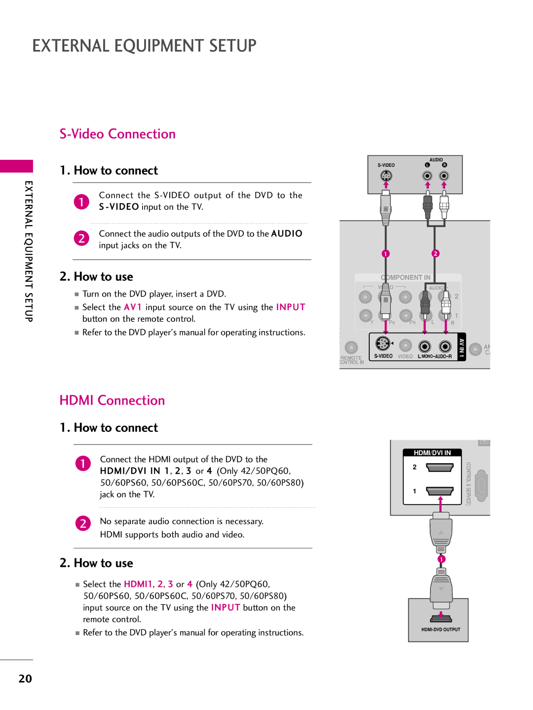 LG Electronics 50PS70, 60PS70 owner manual Video Connection, External, Equipment Setup 