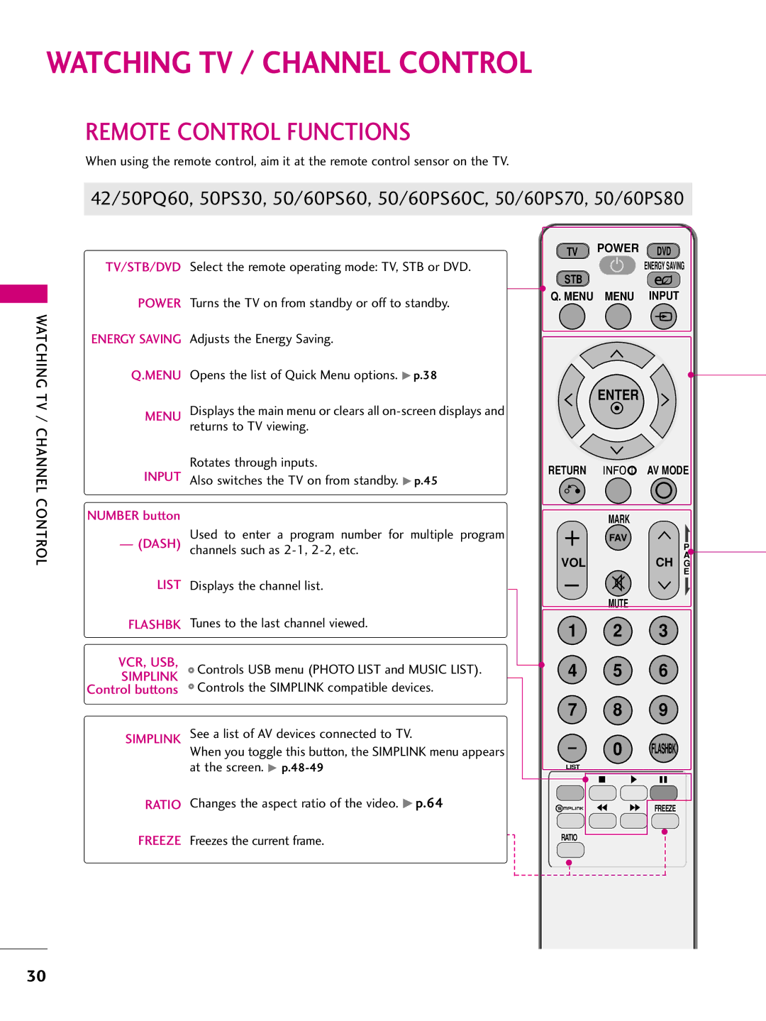 LG Electronics 50PS70, 60PS70 owner manual Watching TV / Channel Control, Remote Control Functions 