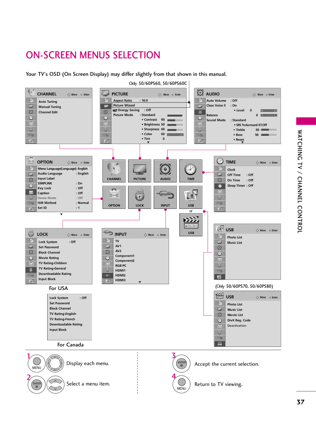 LG Electronics 60PS70, 50PS70 owner manual ON-SCREEN Menus Selection, For Canada 