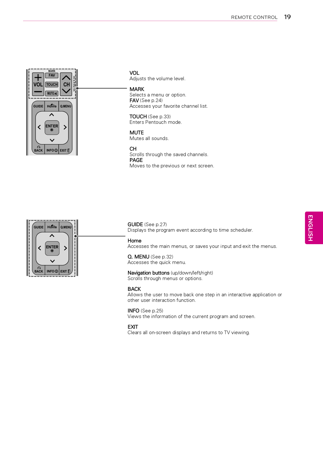 LG Electronics 50PT490E owner manual Vol, Mark, Mute, Back, Exit 