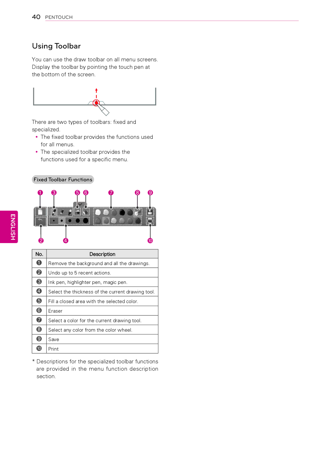 LG Electronics 50PT490E owner manual Using Toolbar, Fixed Toolbar Functions 