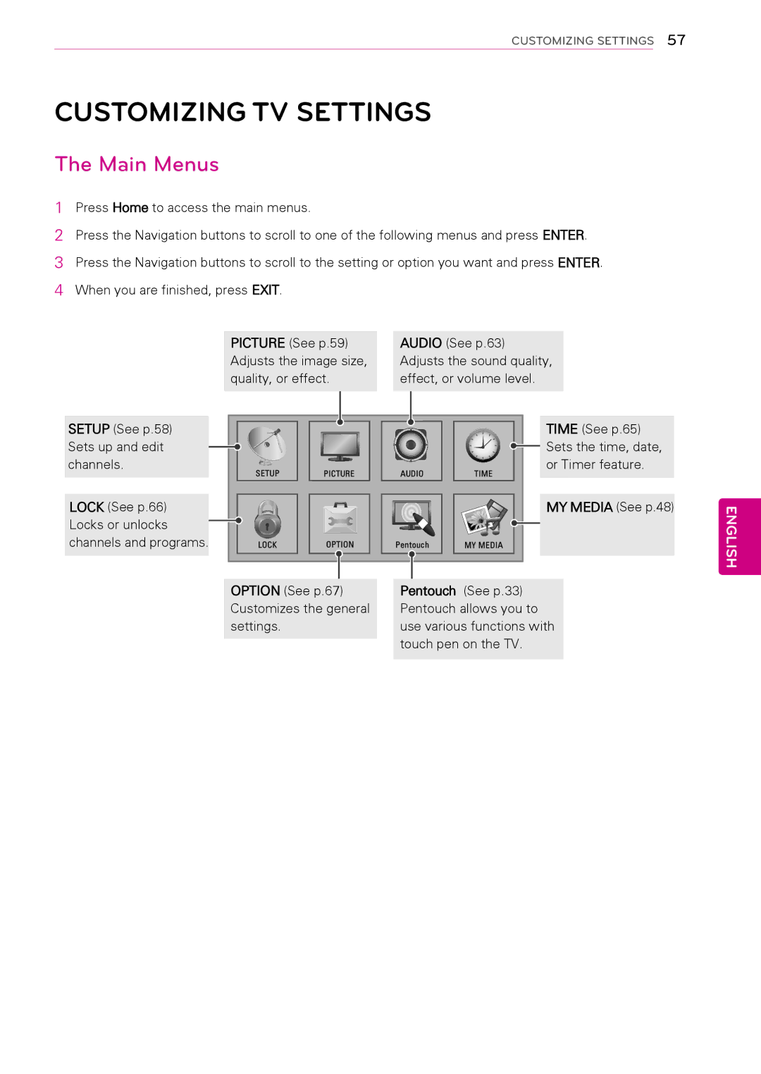 LG Electronics 50PT490E Customizing TV Settings, Main Menus, Lock See p.66 Locks or unlocks Channels and programs 