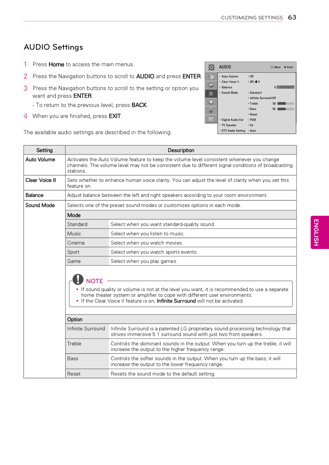 LG Electronics 50PT490E owner manual Audio Settings, Setting Description Auto Volume, Clear Voice, Balance, Sound Mode 