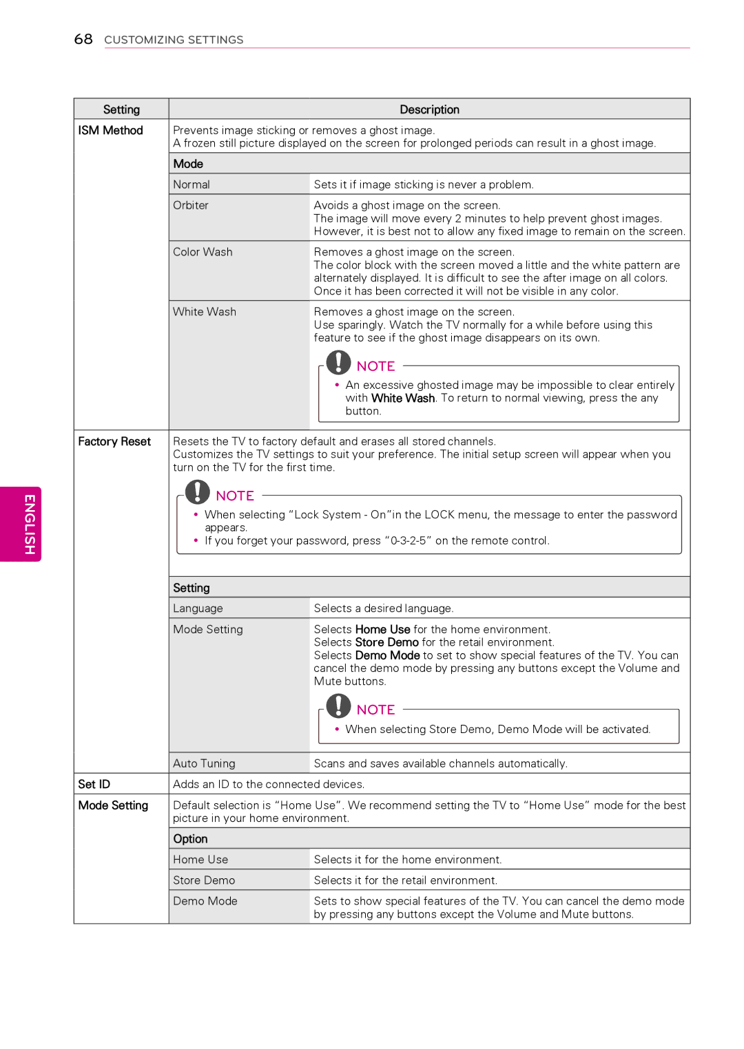 LG Electronics 50PT490E owner manual Setting Description ISM Method, Factory Reset, Set ID 