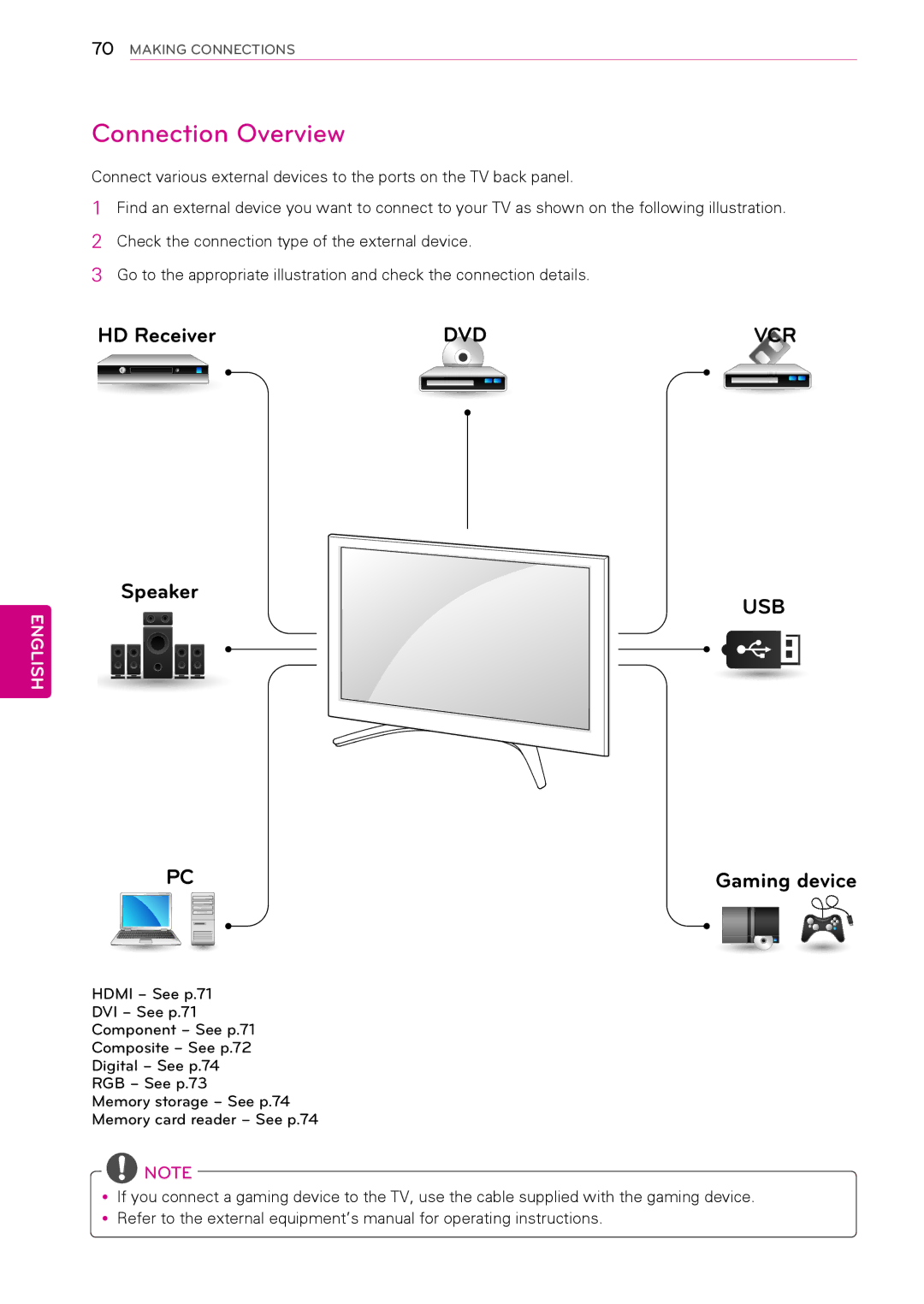 LG Electronics 50PT490E owner manual Connection Overview, Gaming device 