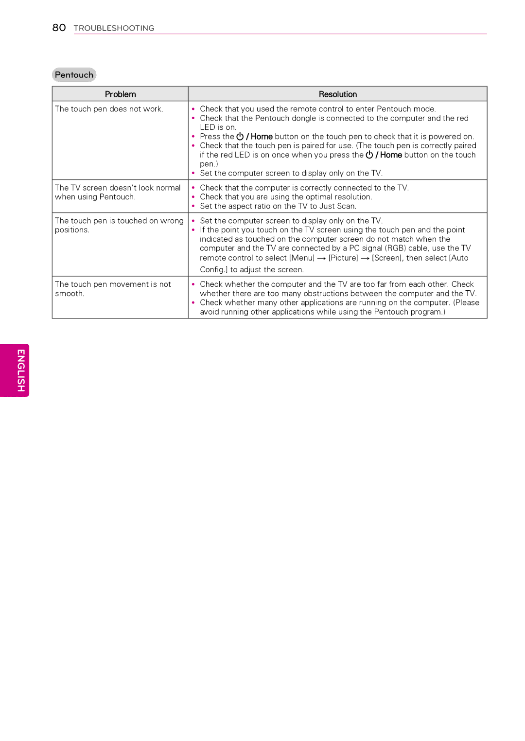 LG Electronics 50PT490E owner manual Pentouch 