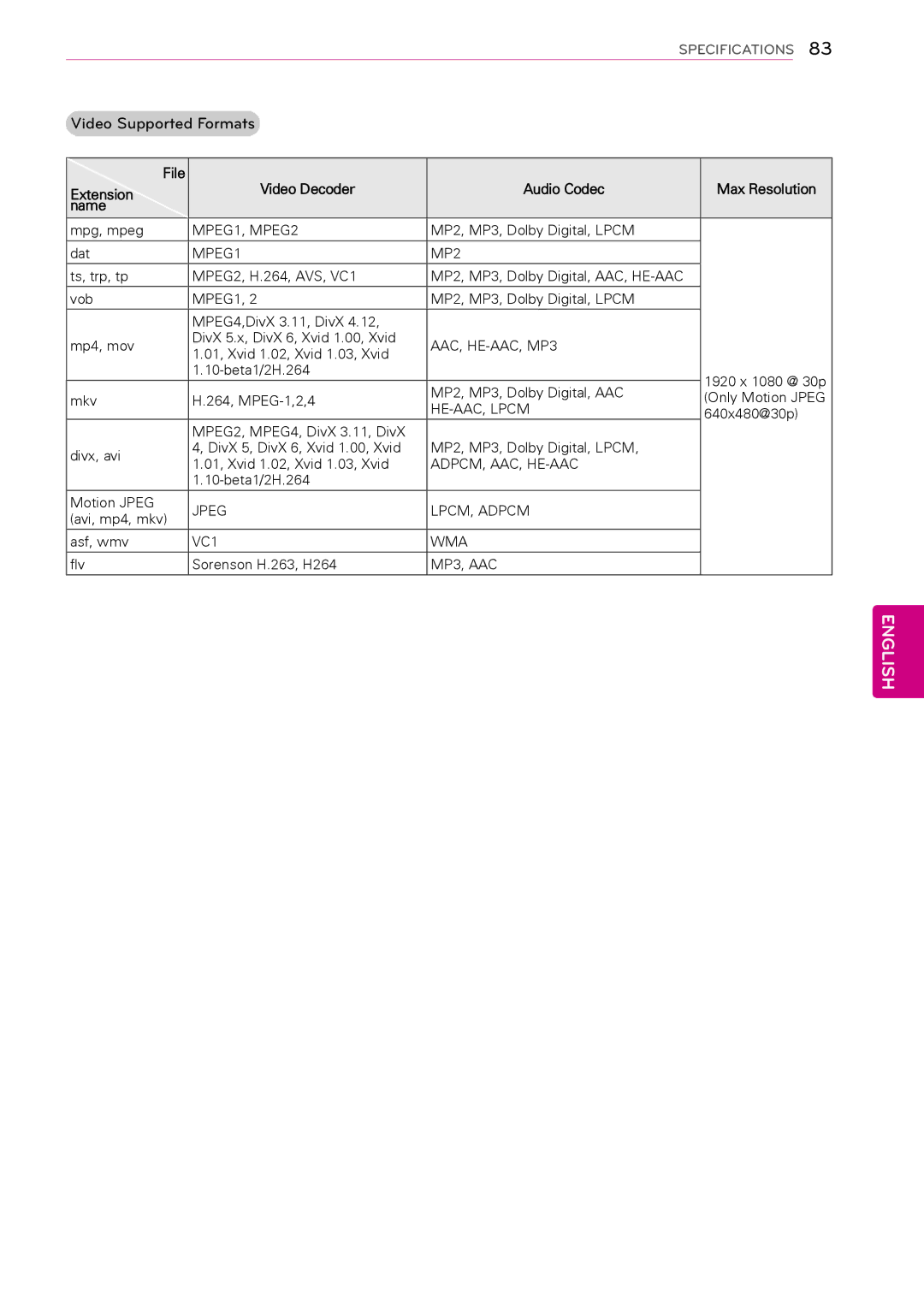 LG Electronics 50PT490E owner manual File Video Decoder Audio Codec Max Resolution Extension Name 