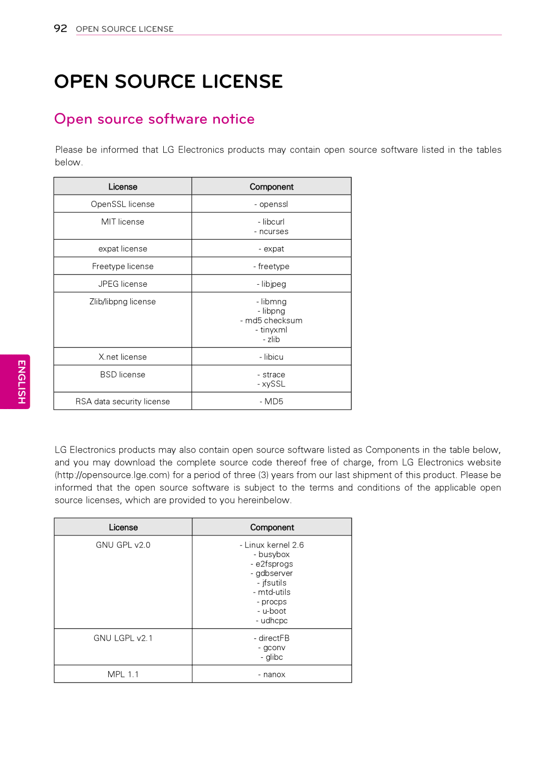 LG Electronics 50PT490E owner manual Open Source License, Open source software notice, License Component 