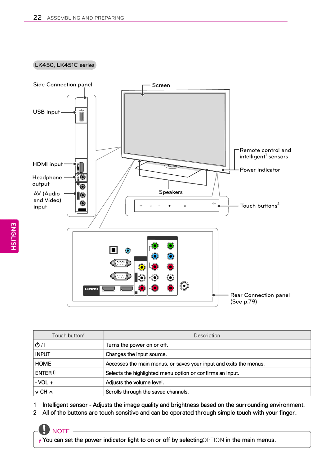 LG Electronics 37LK453C LK450, LK451C series Side Connection panel USB input, Hdmi input Headphone Output AV Audio, Video 