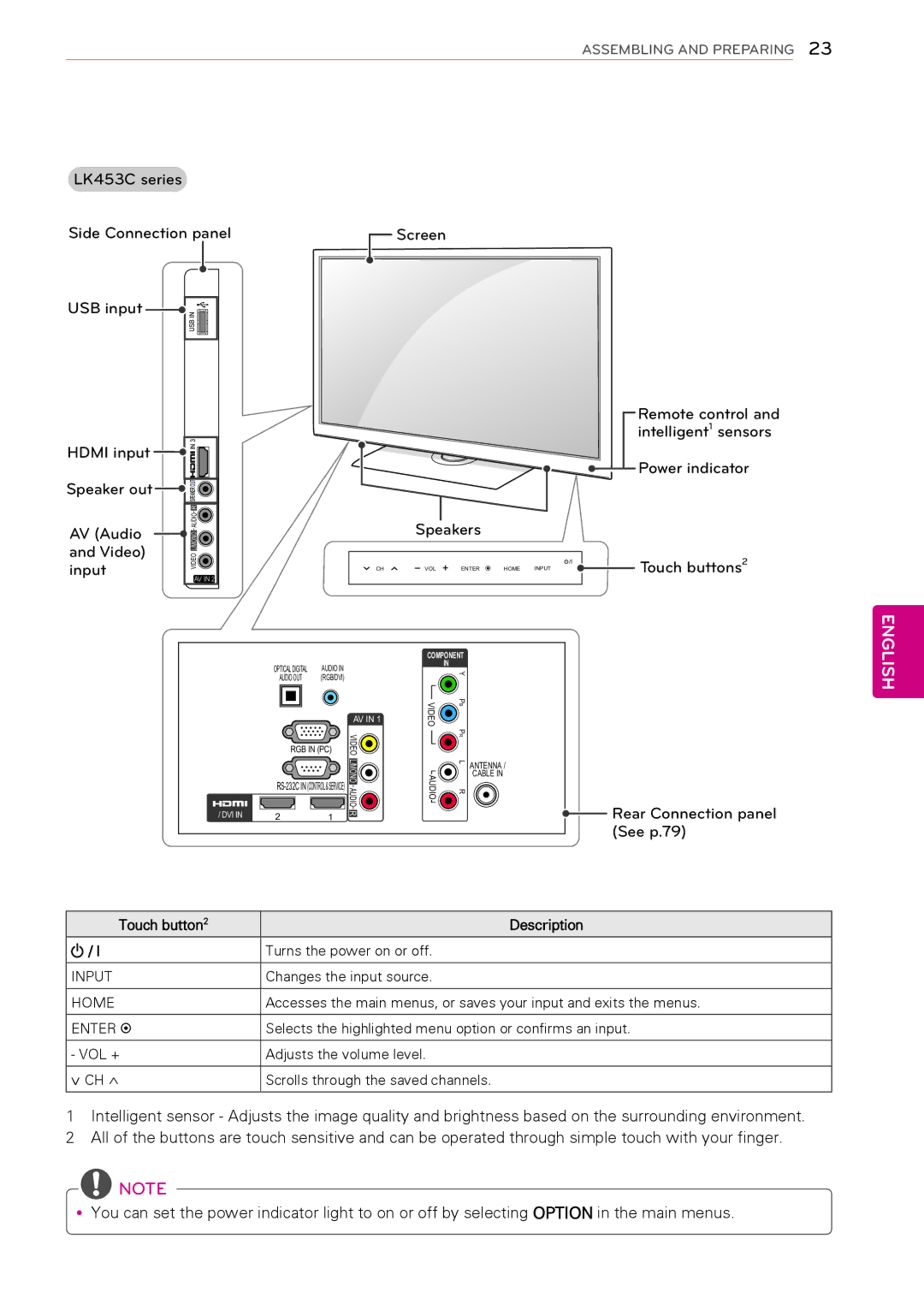 LG Electronics 32LV2500, 50PW340, 42PW340, 42PW350 LK453C series Side Connection panel USB input, Hdmi input Speaker out 