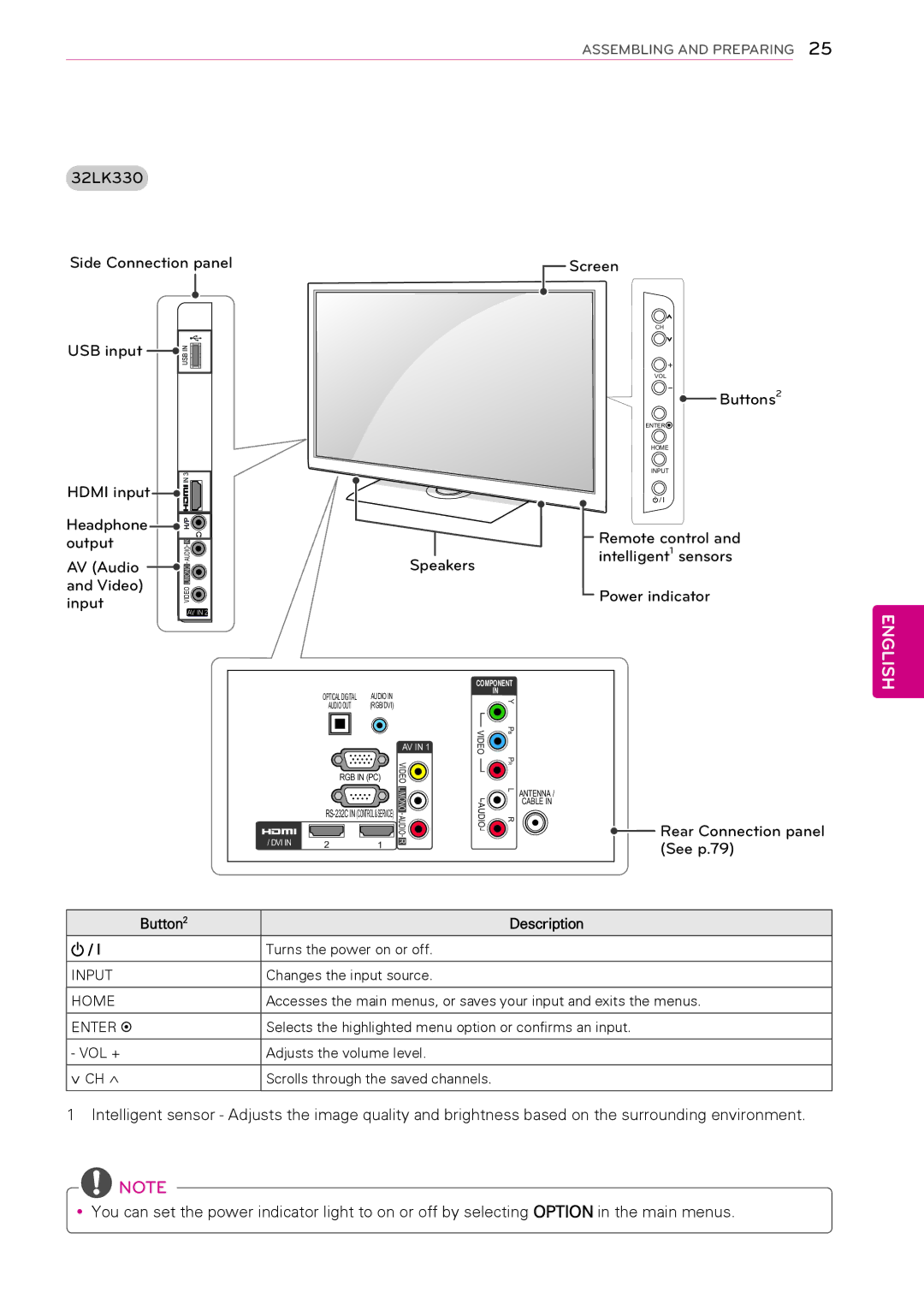 LG Electronics 32LK430, 50PW340, 42PW340, 42PW350, 37LK453C, 32LV2500 32LK330 Side Connection panel USB input, Remote control 