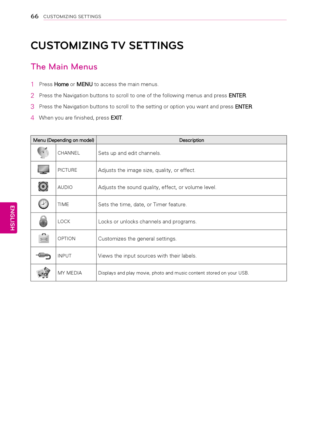 LG Electronics 32LK330, 50PW340, 42PW340, 42PW350, 37LK453C, 32LV2500, 32LV255C, 32LK430 Customizing TV Settings, Main Menus 