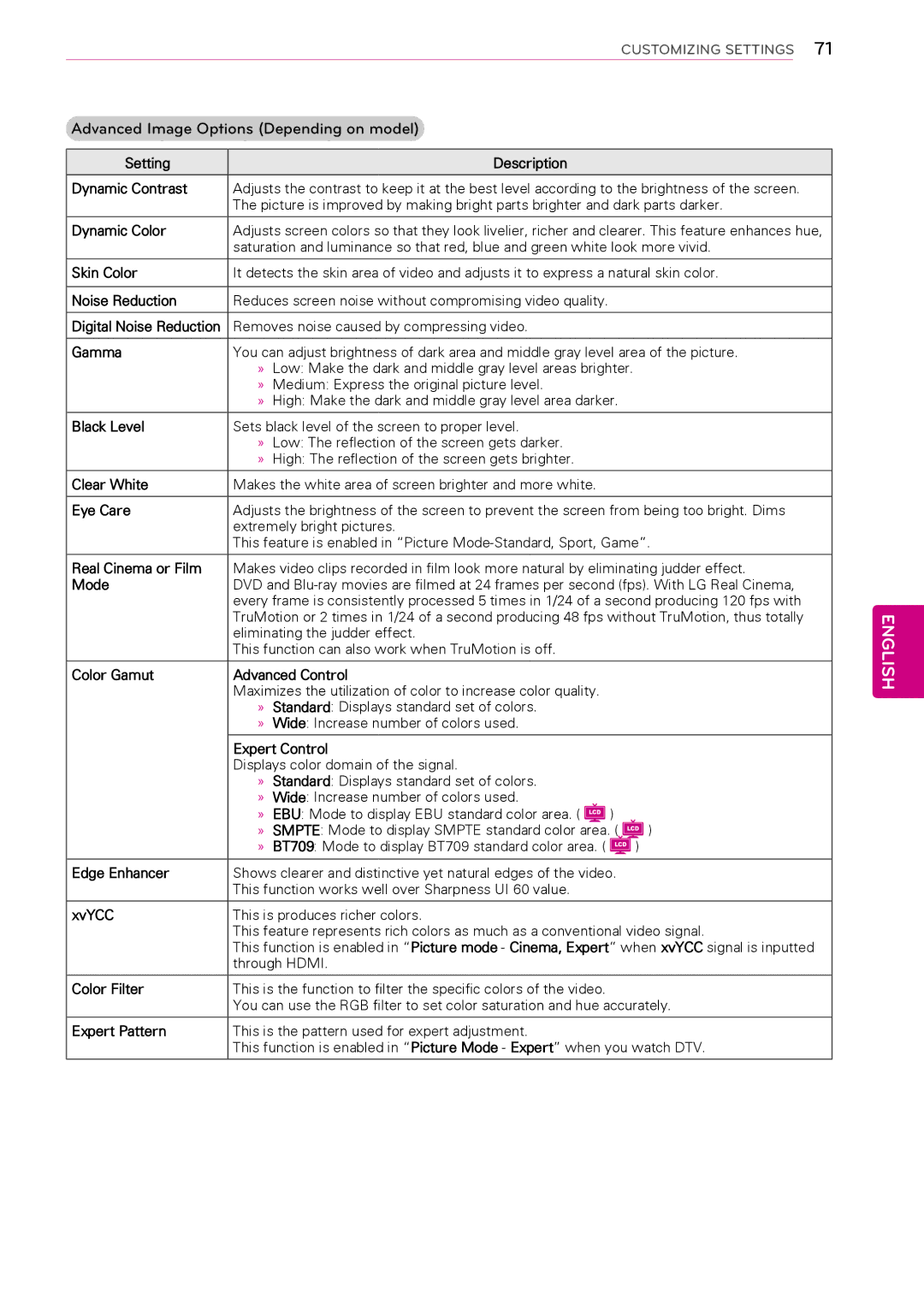 LG Electronics 42LK453C Setting Description Dynamic Contrast, Dynamic Color, Skin Color, Noise Reduction, Gamma, Eye Care 