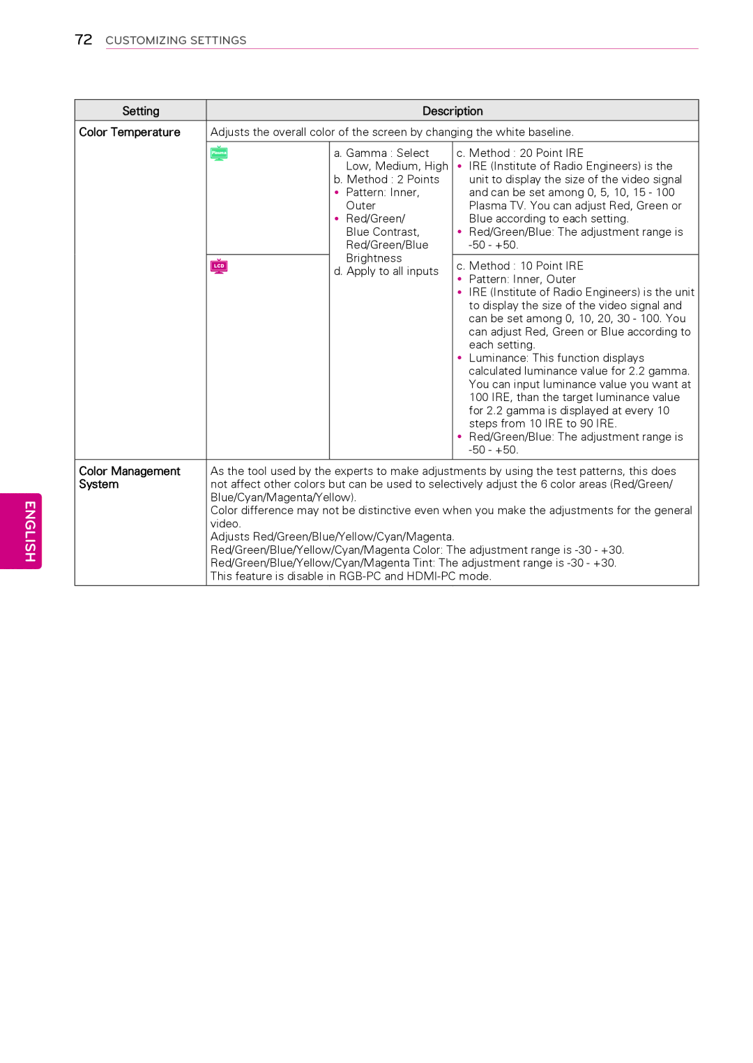 LG Electronics 42LK430, 50PW340, 42PW340, 42PW350, 37LK453C Setting Description Color Temperature, Color Management, System 