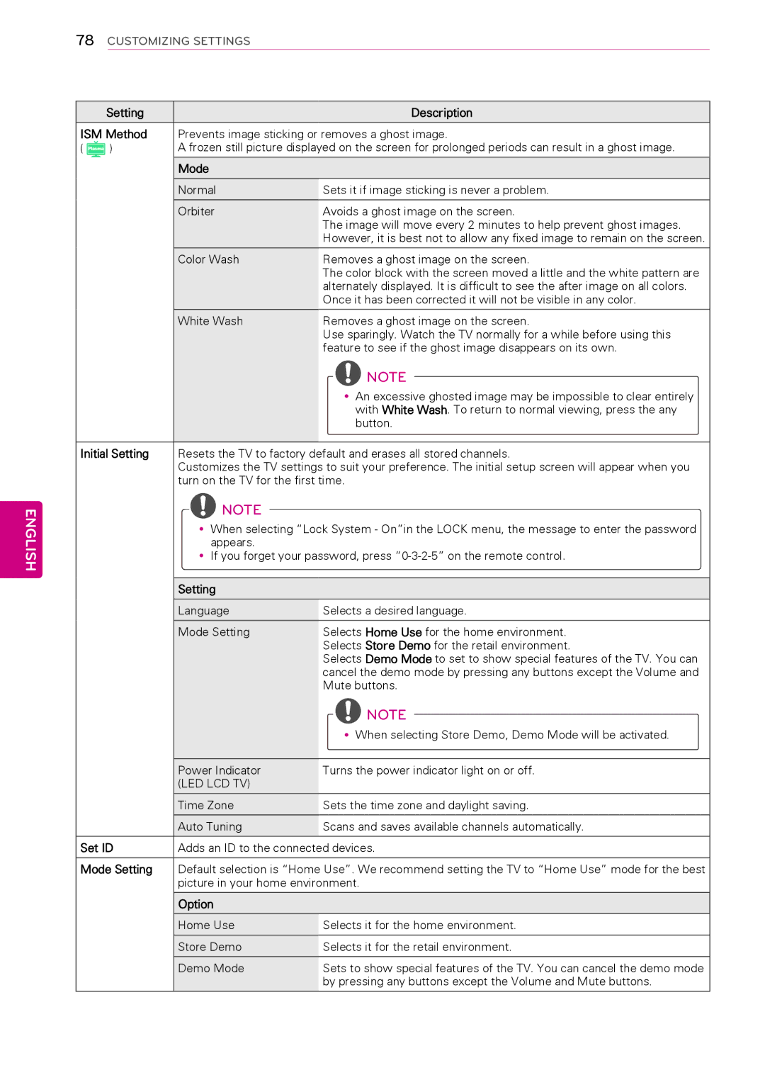 LG Electronics 42PW350, 50PW340, 42PW340, 37LK453C Setting Description ISM Method, Initial Setting, Set ID, Mode Setting 