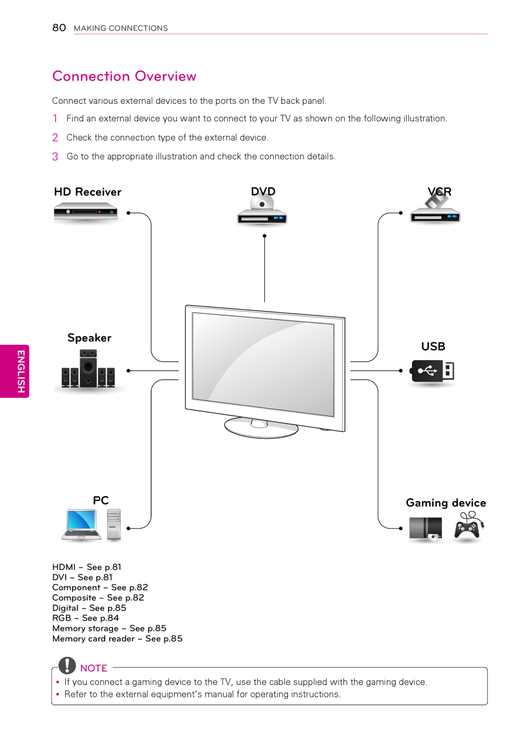 LG Electronics 32LV2500, 50PW340, 42PW340, 42PW350, 37LK453C, 32LV255C, 32LK430, 32LV2520, 32LK453C Connection Overview, Usb 