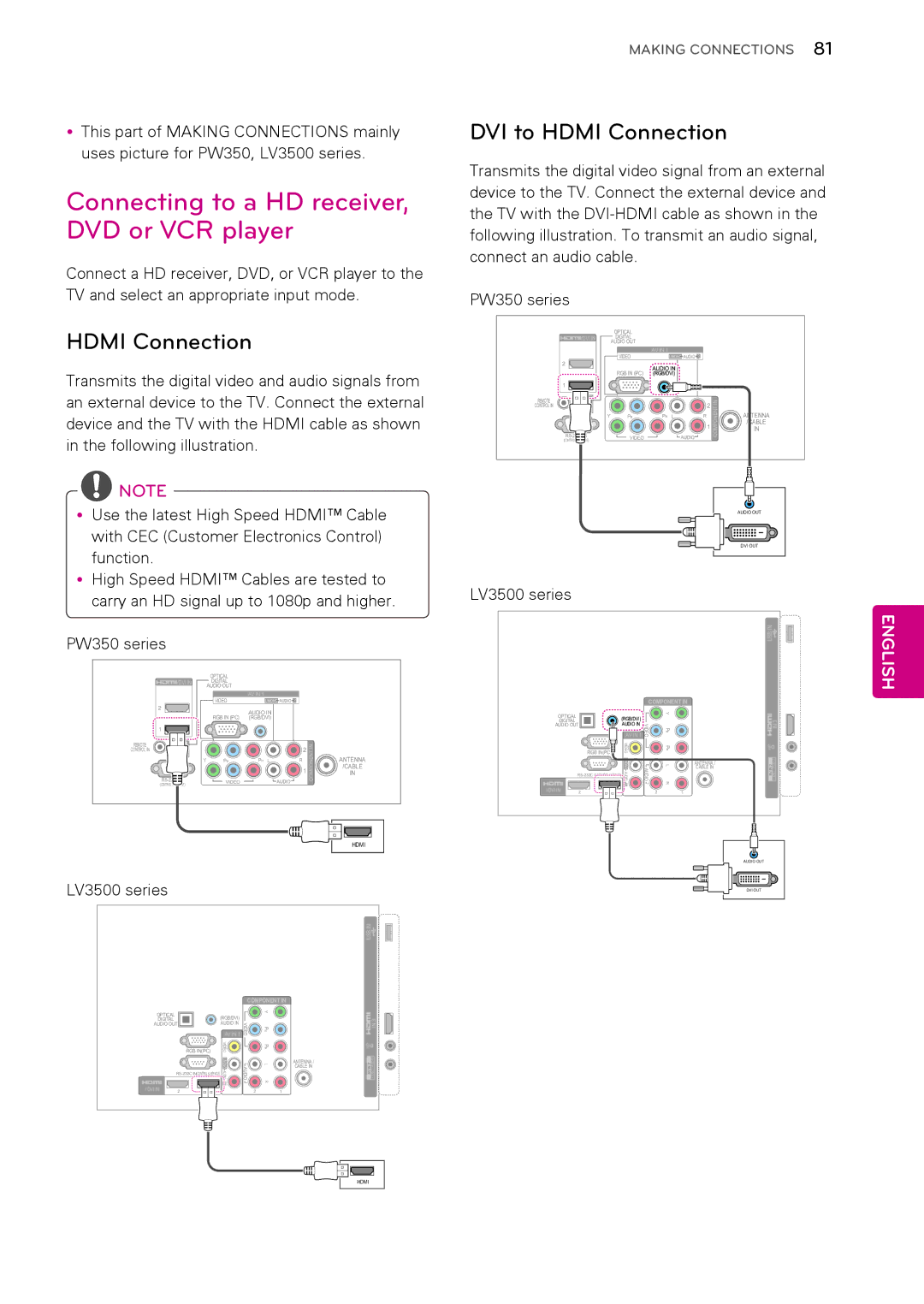 LG Electronics 32LV255C, 50PW340, 42PW340, 42PW350 Connecting to a HD receiver, DVD or VCR player, DVI to Hdmi Connection 