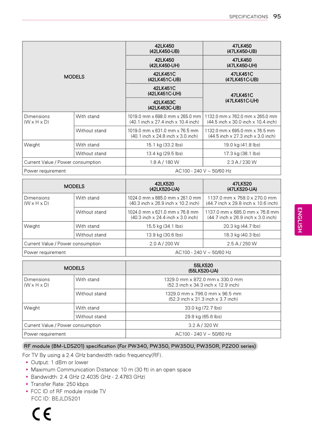 LG Electronics 50PW340, 42PW340, 42PW350, 37LK453C, 32LV2500, 32LV255C, 32LK430, 32LV2520, 32LK453C 42LK450 47LK450, 47LK451C-UH 