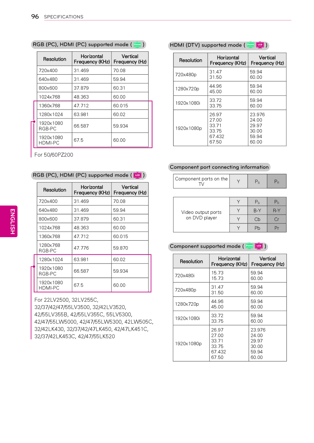 LG Electronics 42PW340, 50PW340 RGB PC, Hdmi PC supported mode Plasma, For 50/60PZ200 RGB PC, Hdmi PC supported mode LCD 