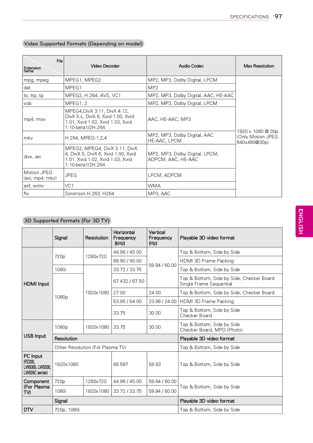 LG Electronics 42PW350, 50PW340, 42PW340 Video Supported Formats Depending on model, 3D Supported Formats For 3D TV, Dtv 