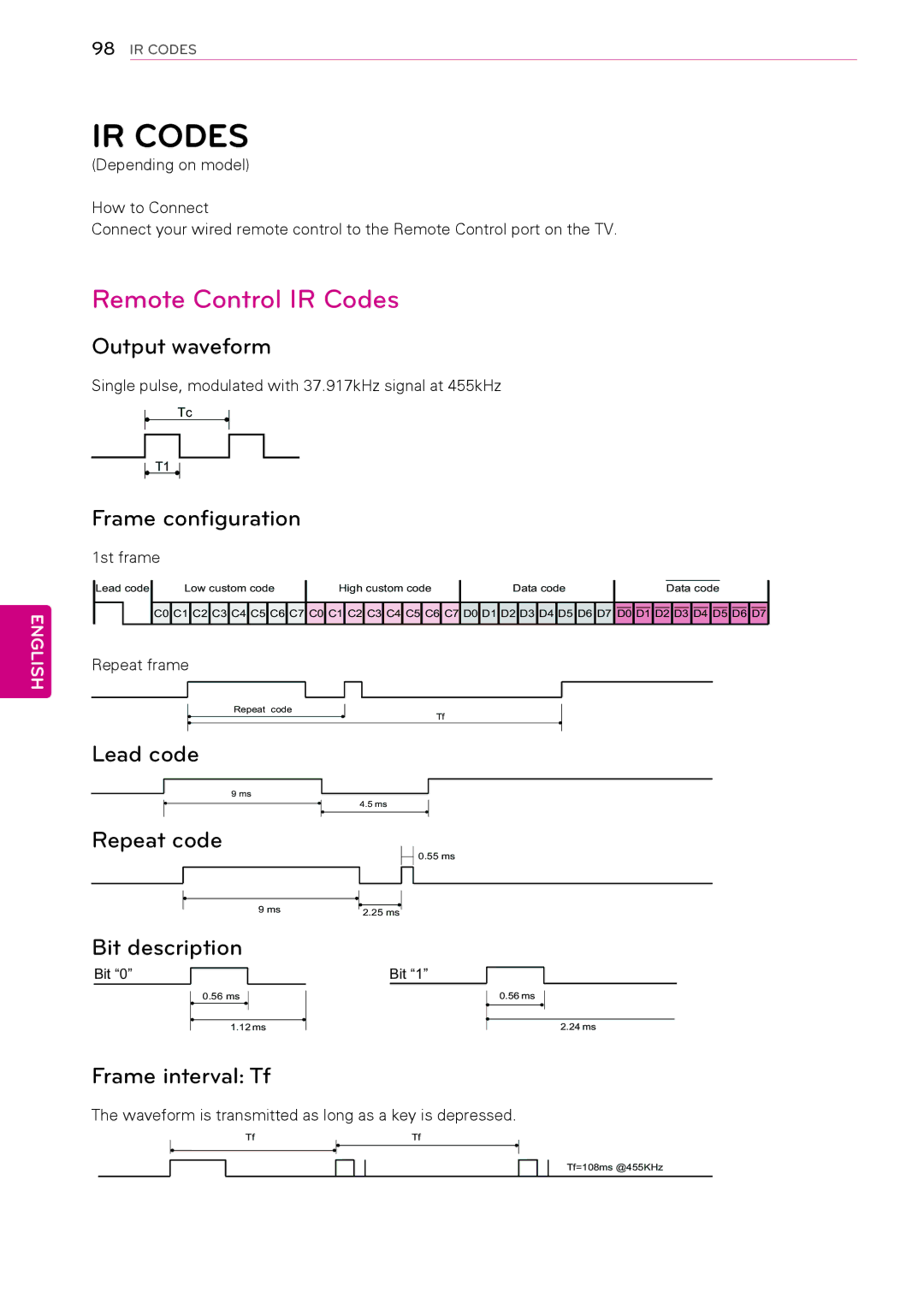 LG Electronics 37LK453C, 50PW340, 42PW340, 42PW350, 32LV2500, 32LV255C, 32LK430, 32LV2520, 32LK453C Remote Control IR Codes 