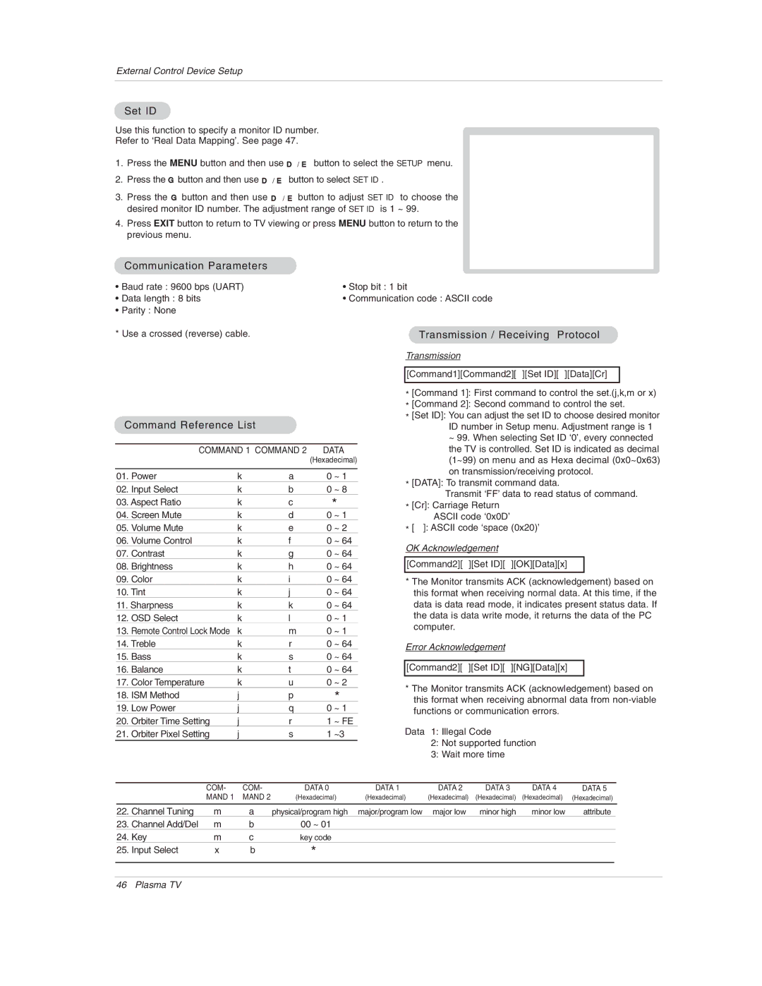 LG Electronics 50PX1D-UC Set ID, Communication Parameters, Transmission / Receiving Protocol, Command Reference List 