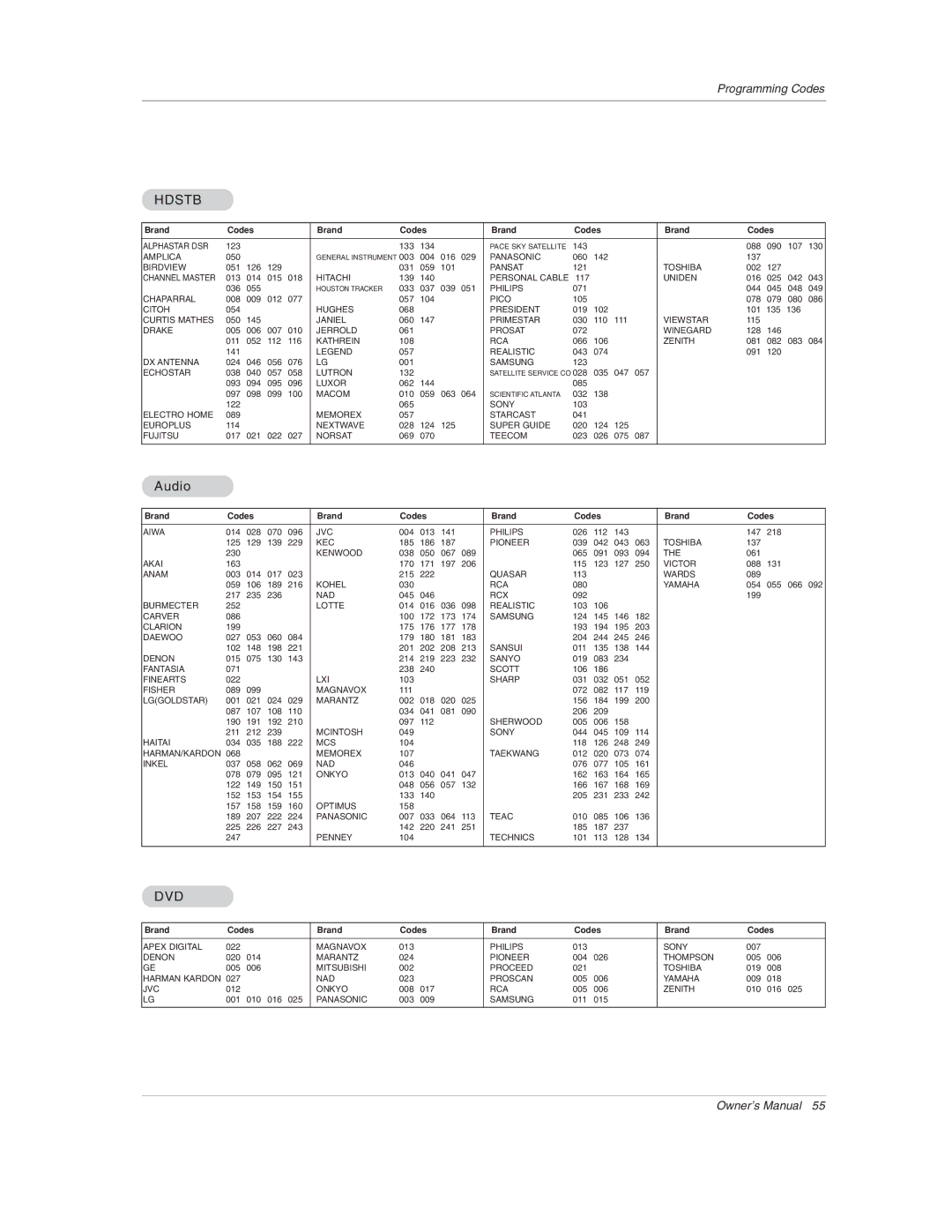 LG Electronics 50PX1D-UC owner manual Hdstb, Audio 