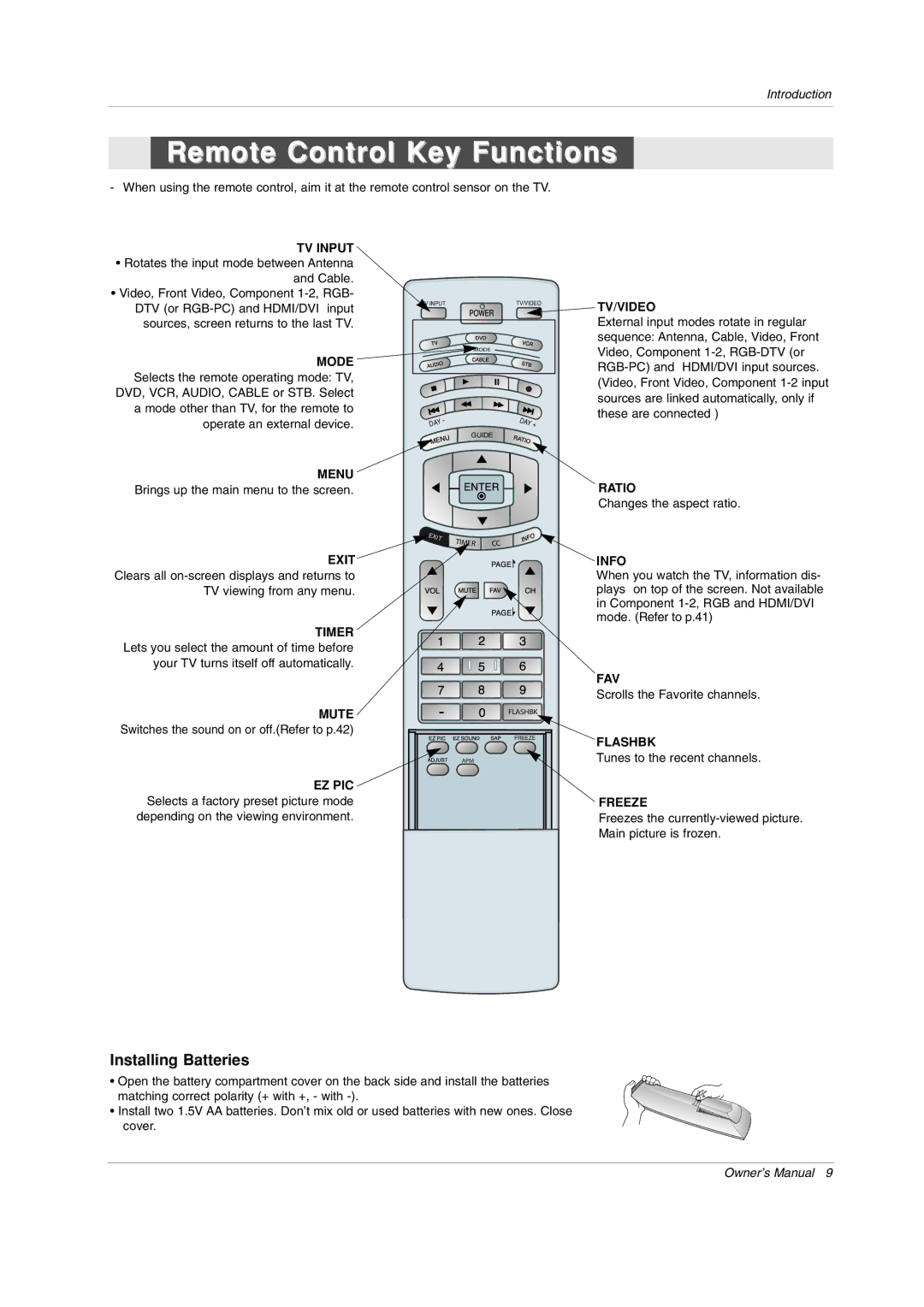 LG Electronics 50PX1DH owner manual Remote Control Key Functions, TV Input 