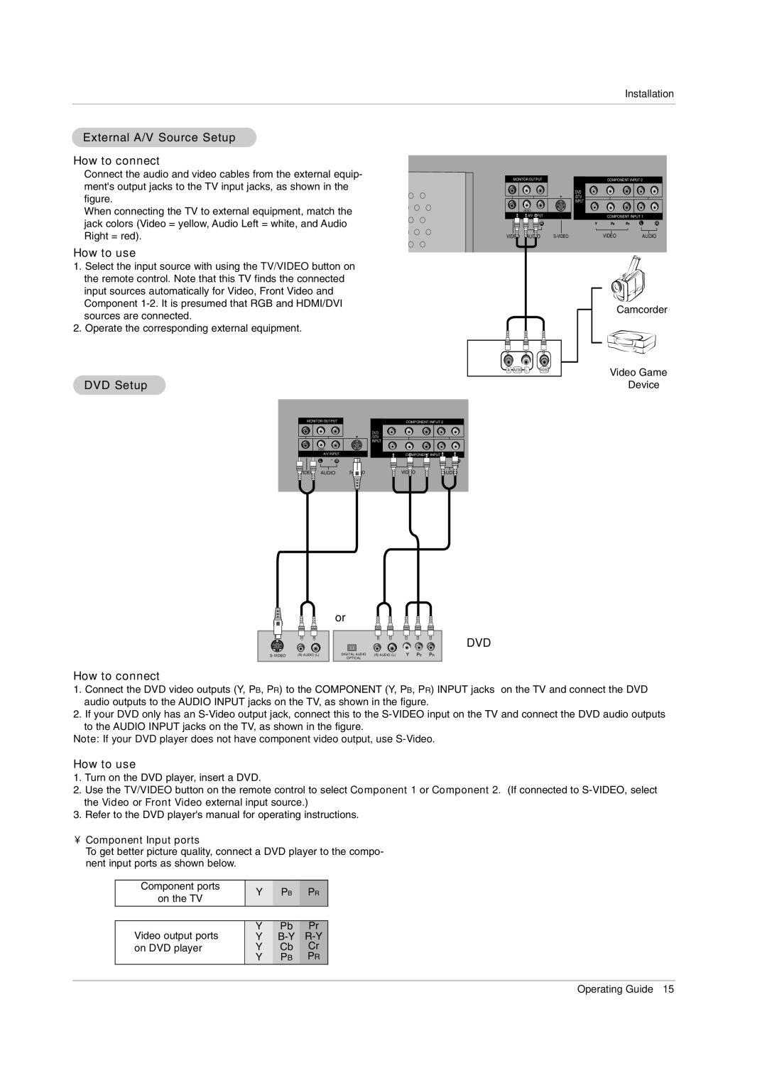LG Electronics 50PX2DC-UD External A/V Source Setup, How to connect, How to use, DVD Setup, Component Input ports 