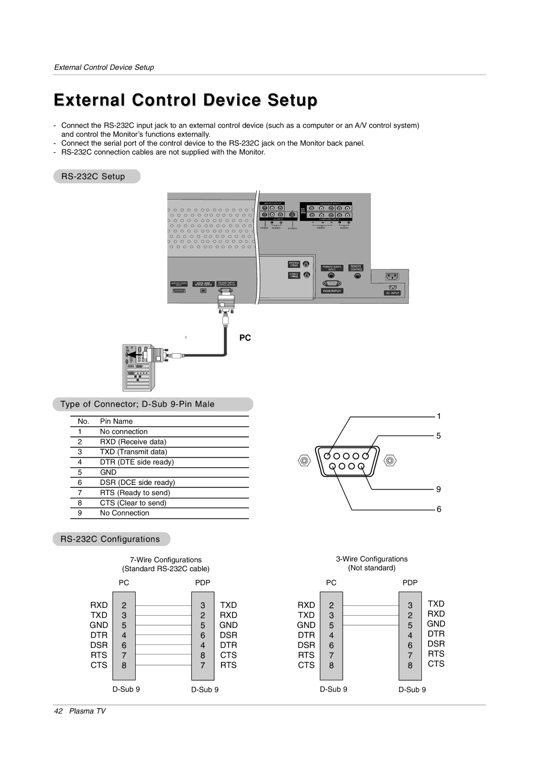 LG Electronics 50PX2DC-UD owner manual External Control Device Setup, RS-232C Setup, Type of Connector D-Sub 9-Pin Male 